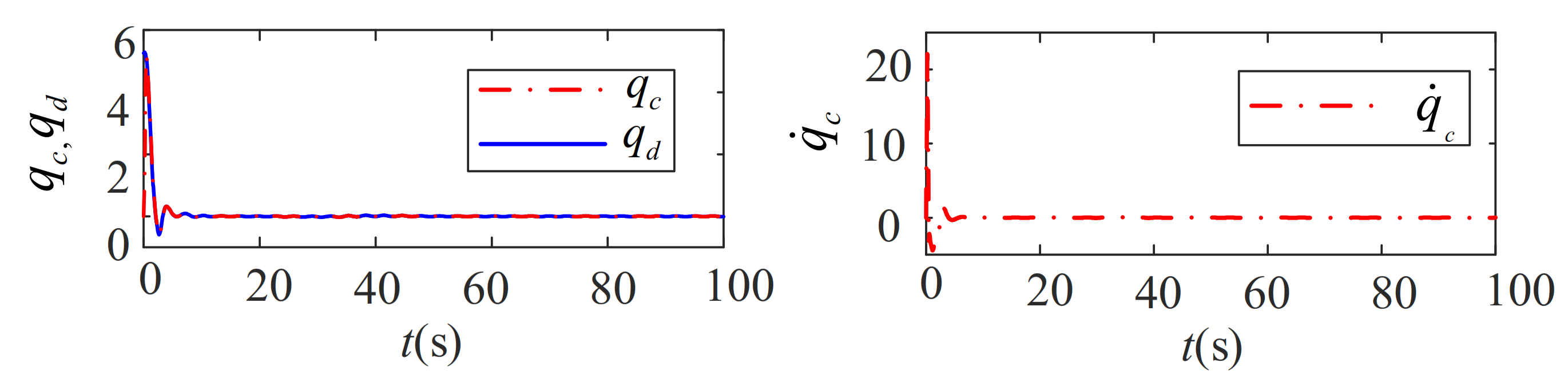 Jmse 10 00238 g013 550