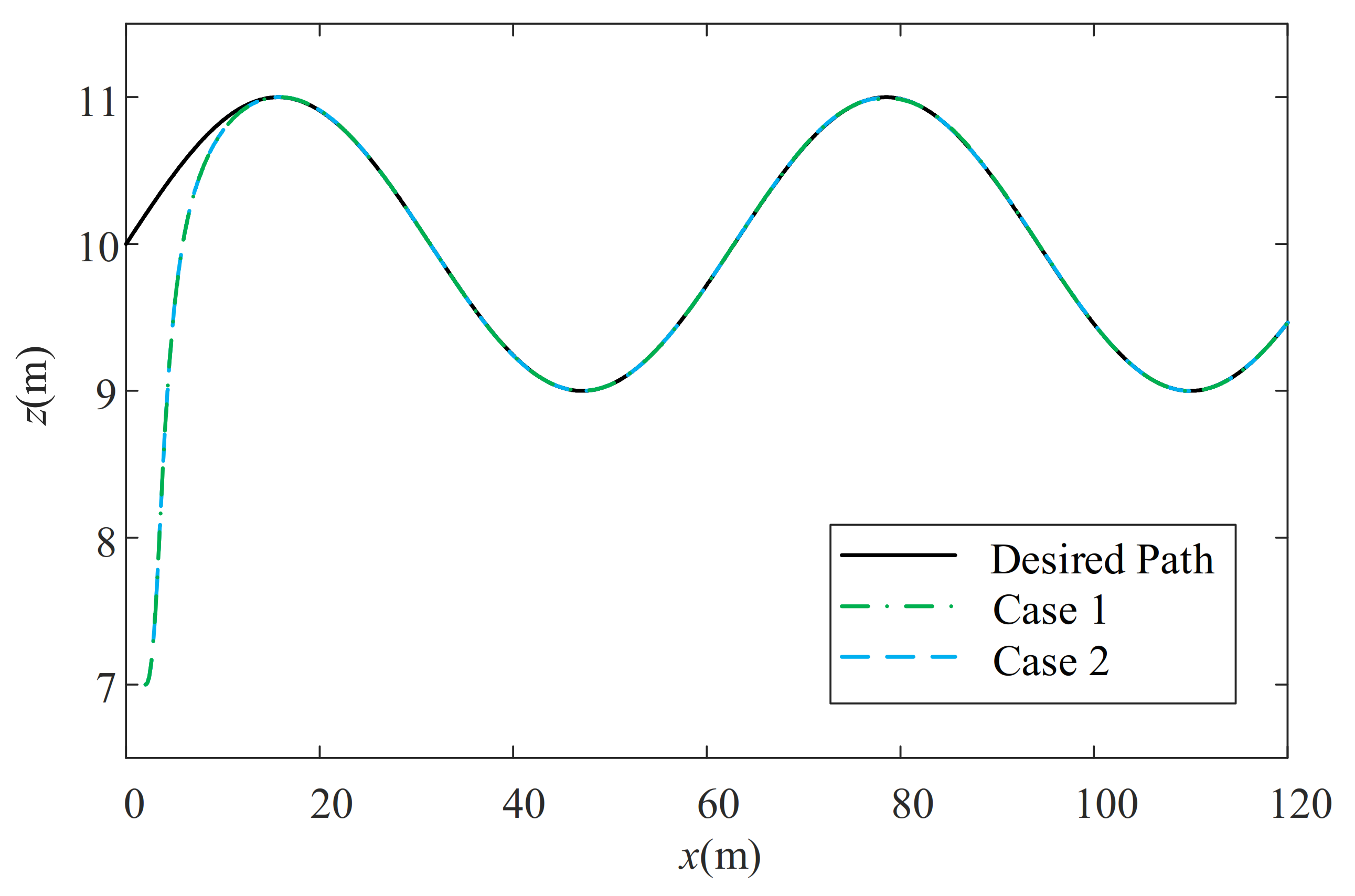 Jmse 10 00238 g014 550