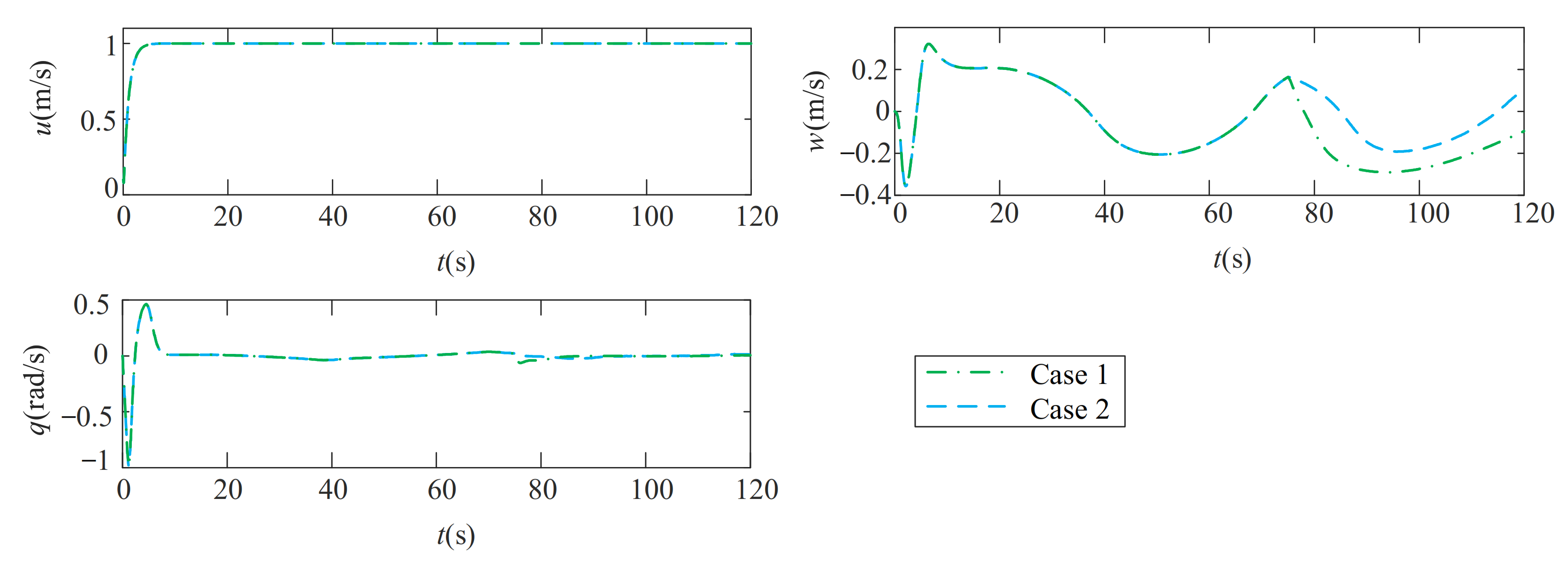Jmse 10 00238 g016 550