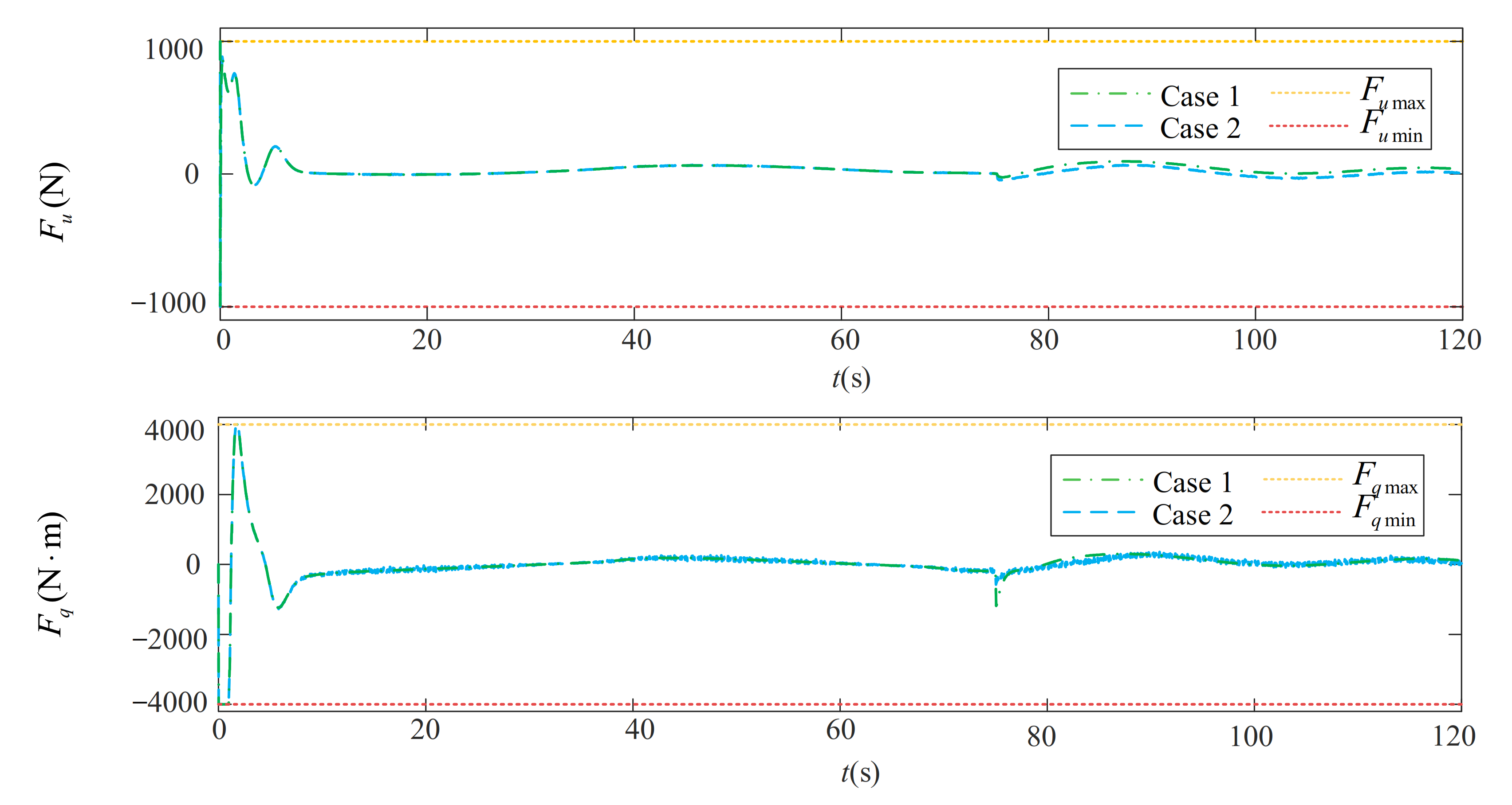 Jmse 10 00238 g017 550