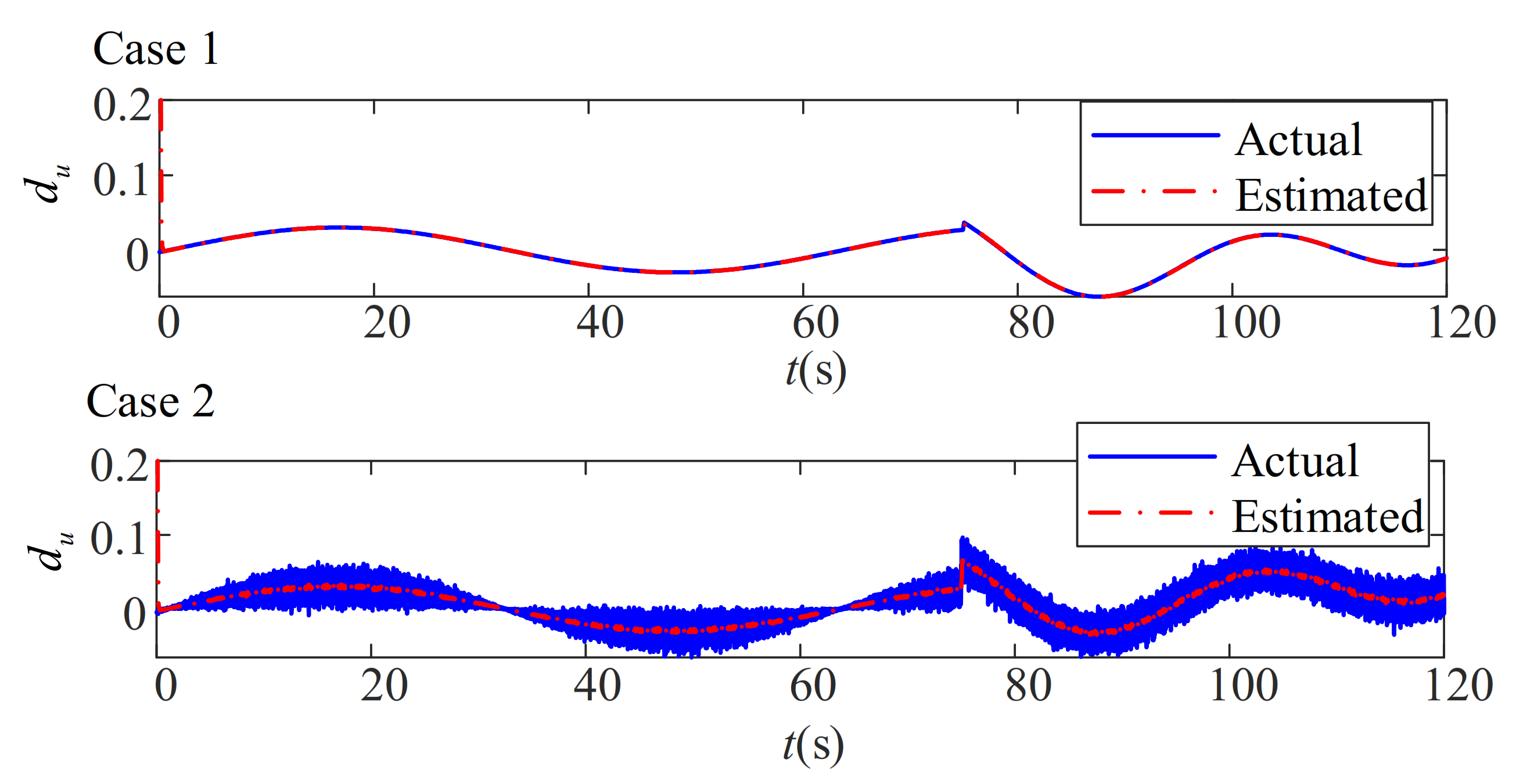 Jmse 10 00238 g018 550