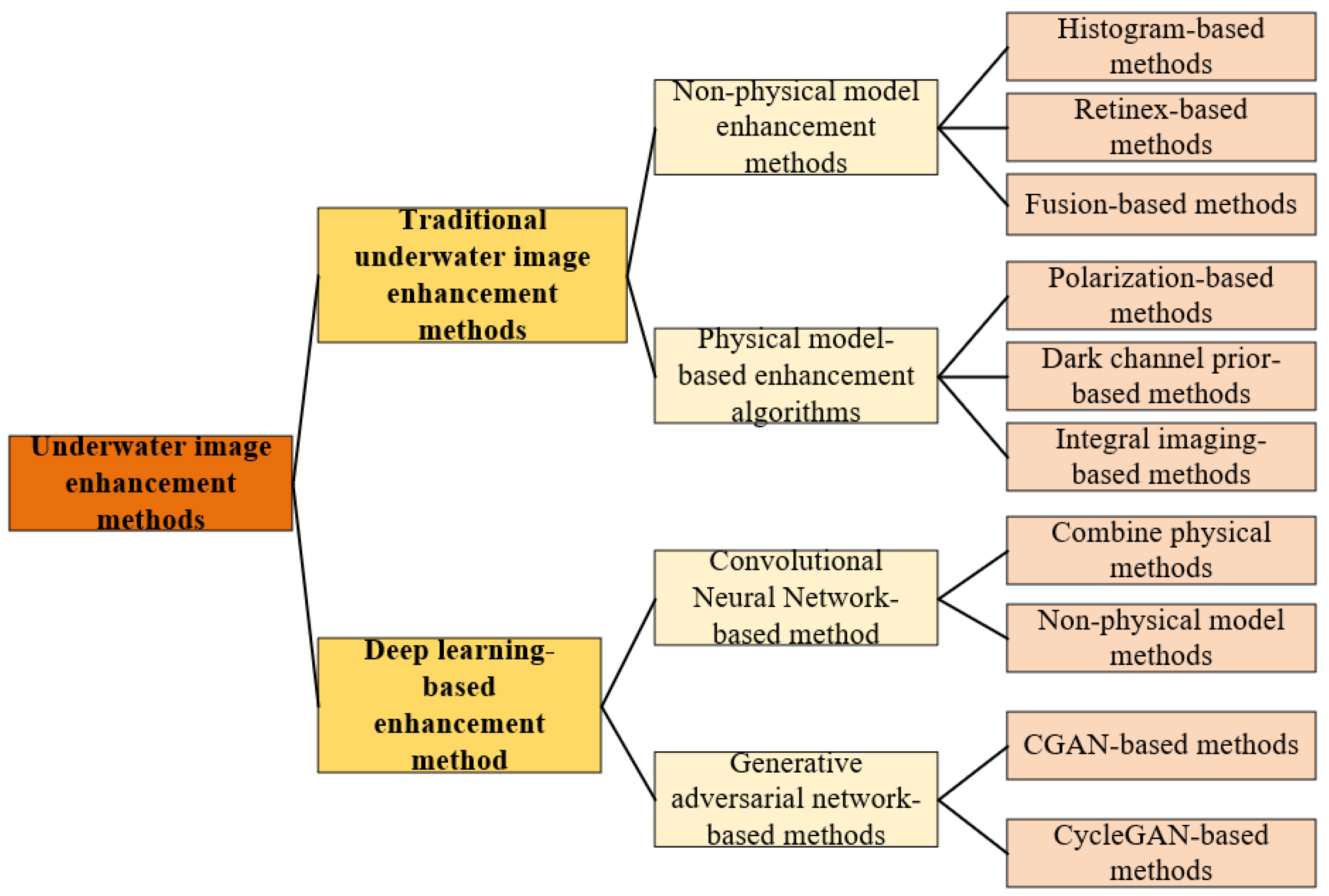 Jmse 10 00241 g003 550