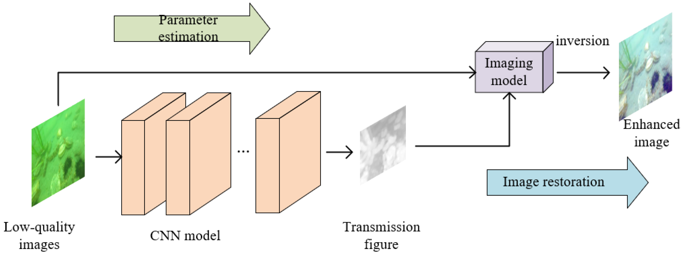Jmse 10 00241 g004 550