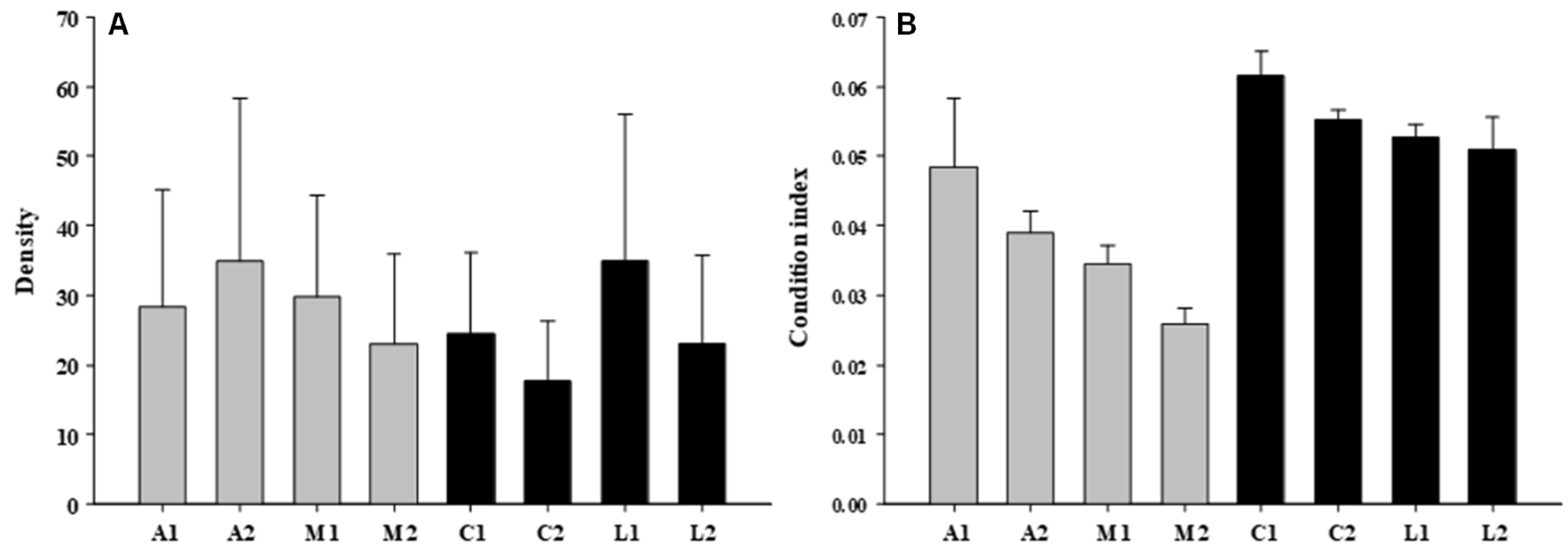 Jmse 10 00242 g001 Jmse 10 00242 g001