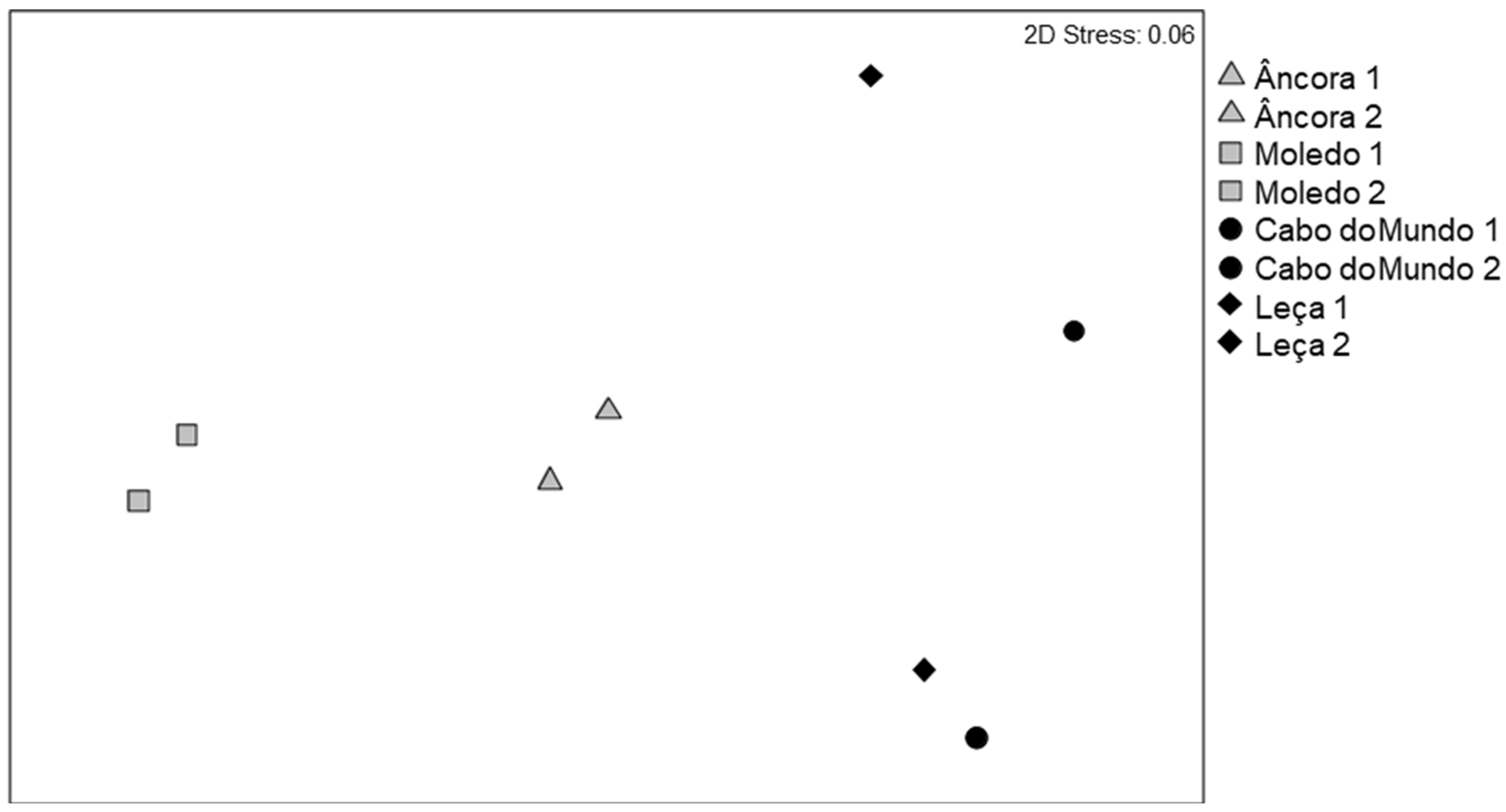 Jmse 10 00242 g004 Jmse 10 00242 g004