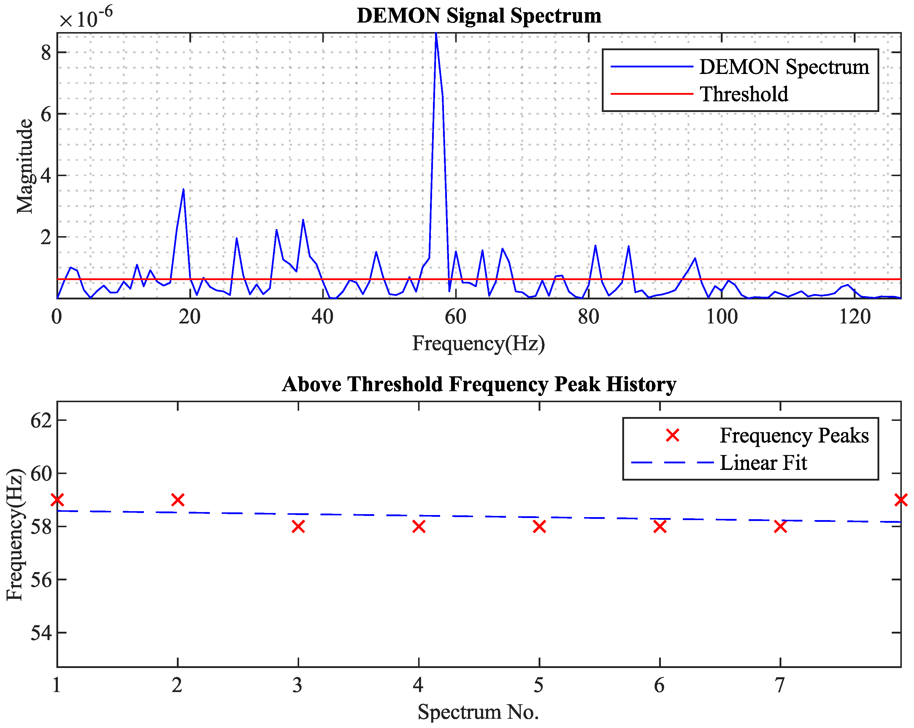 Jmse 10 00248 g014 550