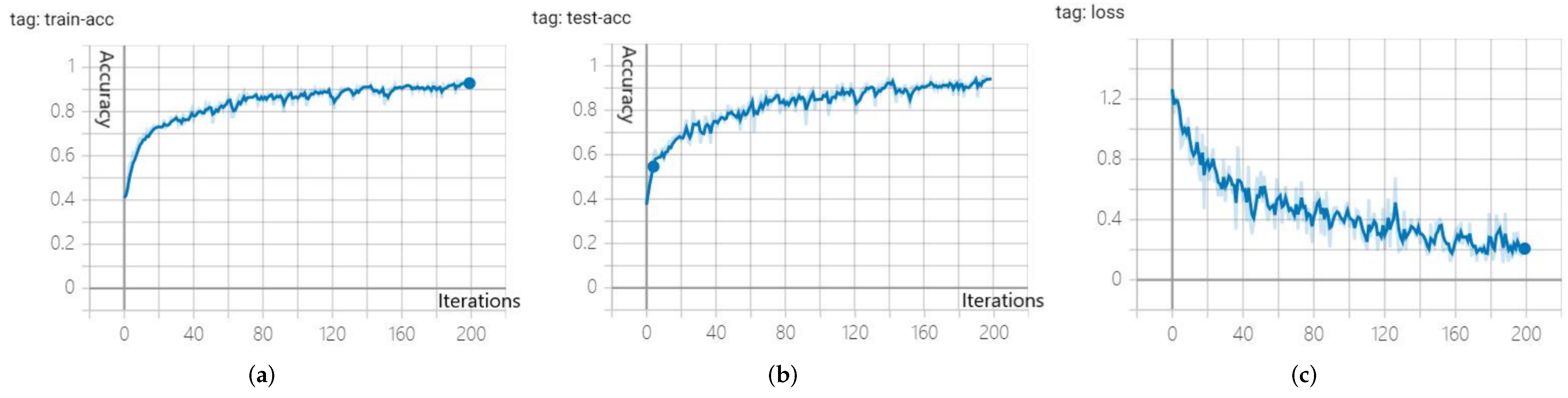 Jmse 10 00249 g009 550