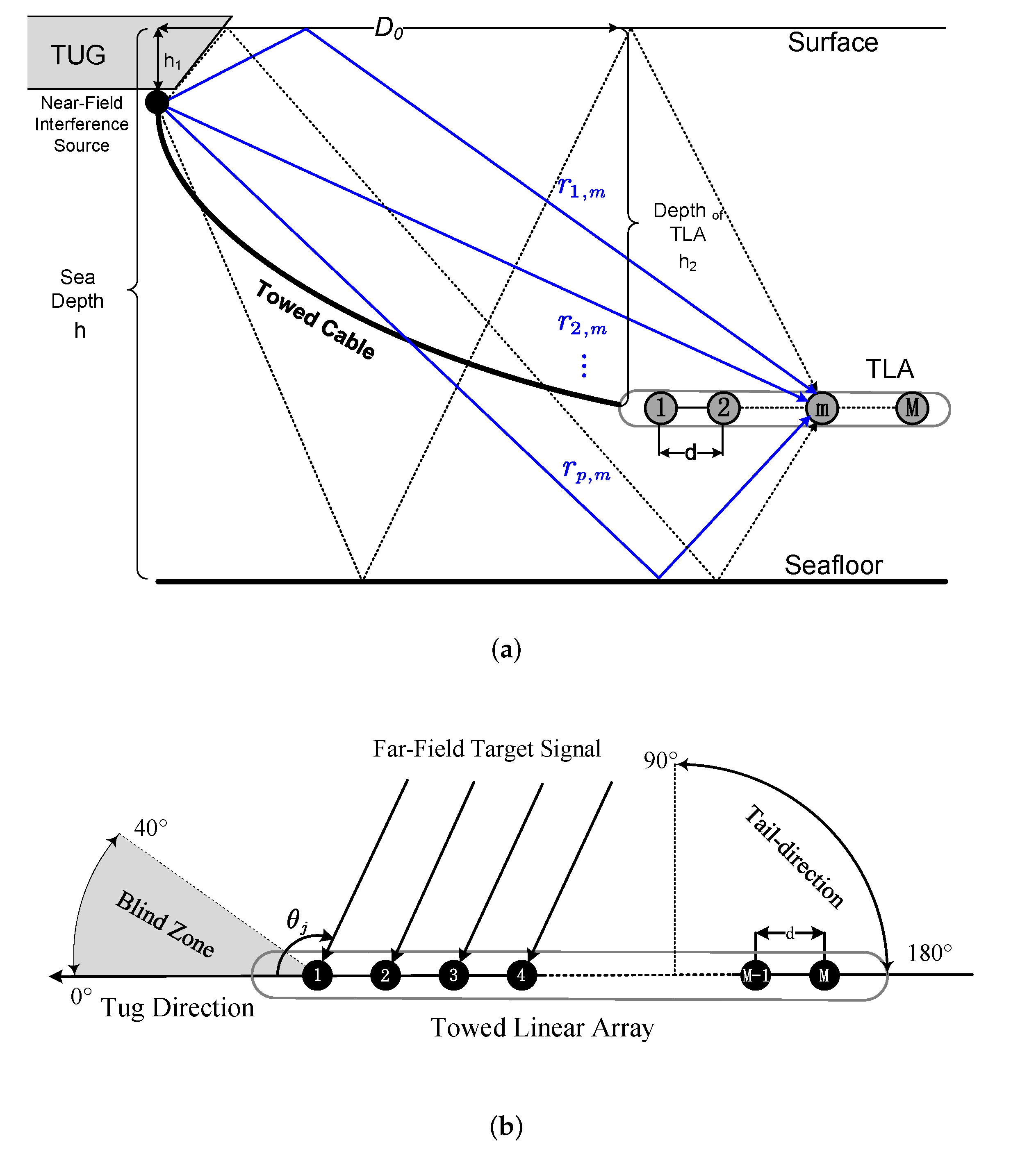 Jmse 10 00250 g001 550