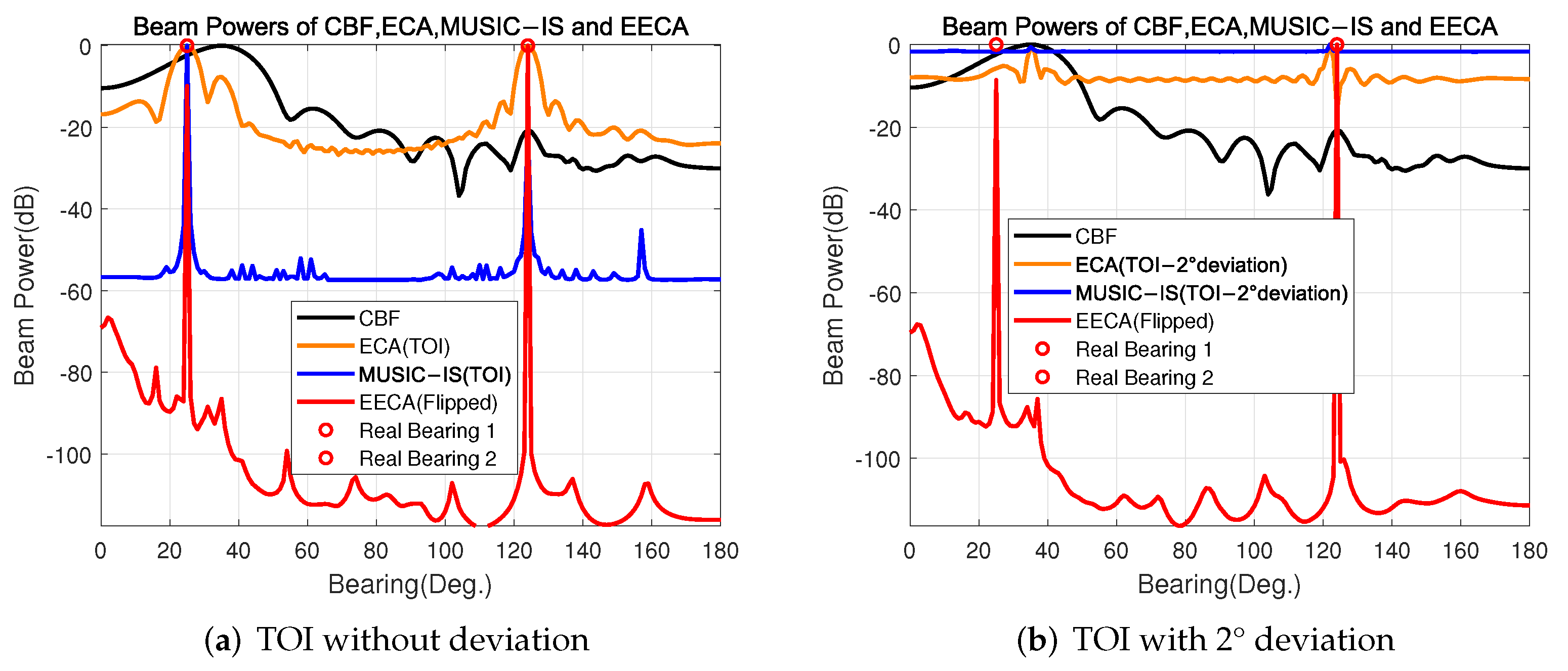 Jmse 10 00250 g003 550