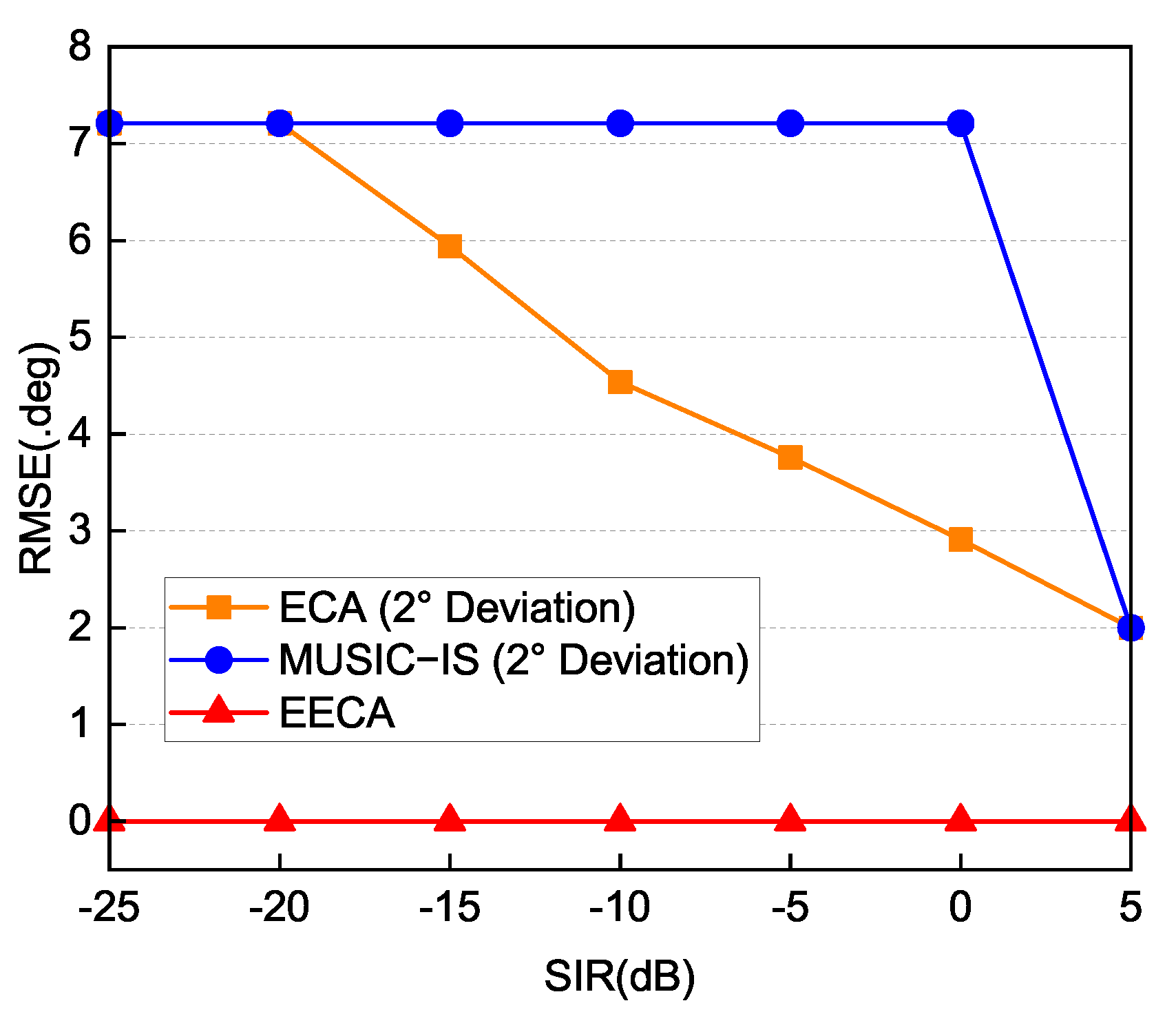 Jmse 10 00250 g004 550