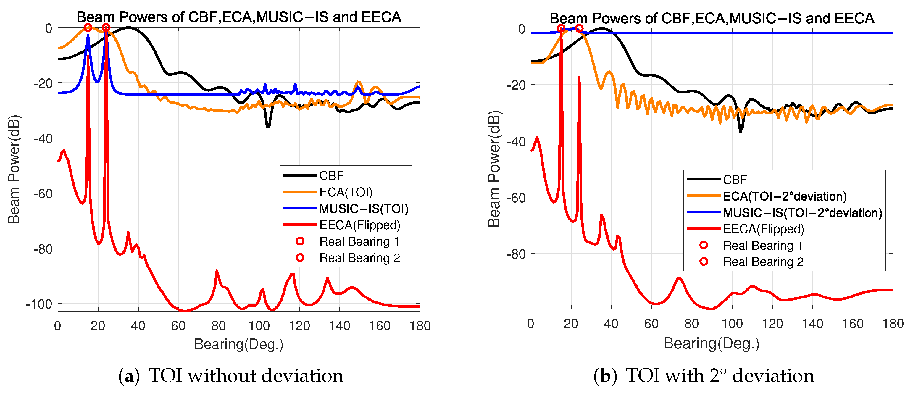 Jmse 10 00250 g005 550