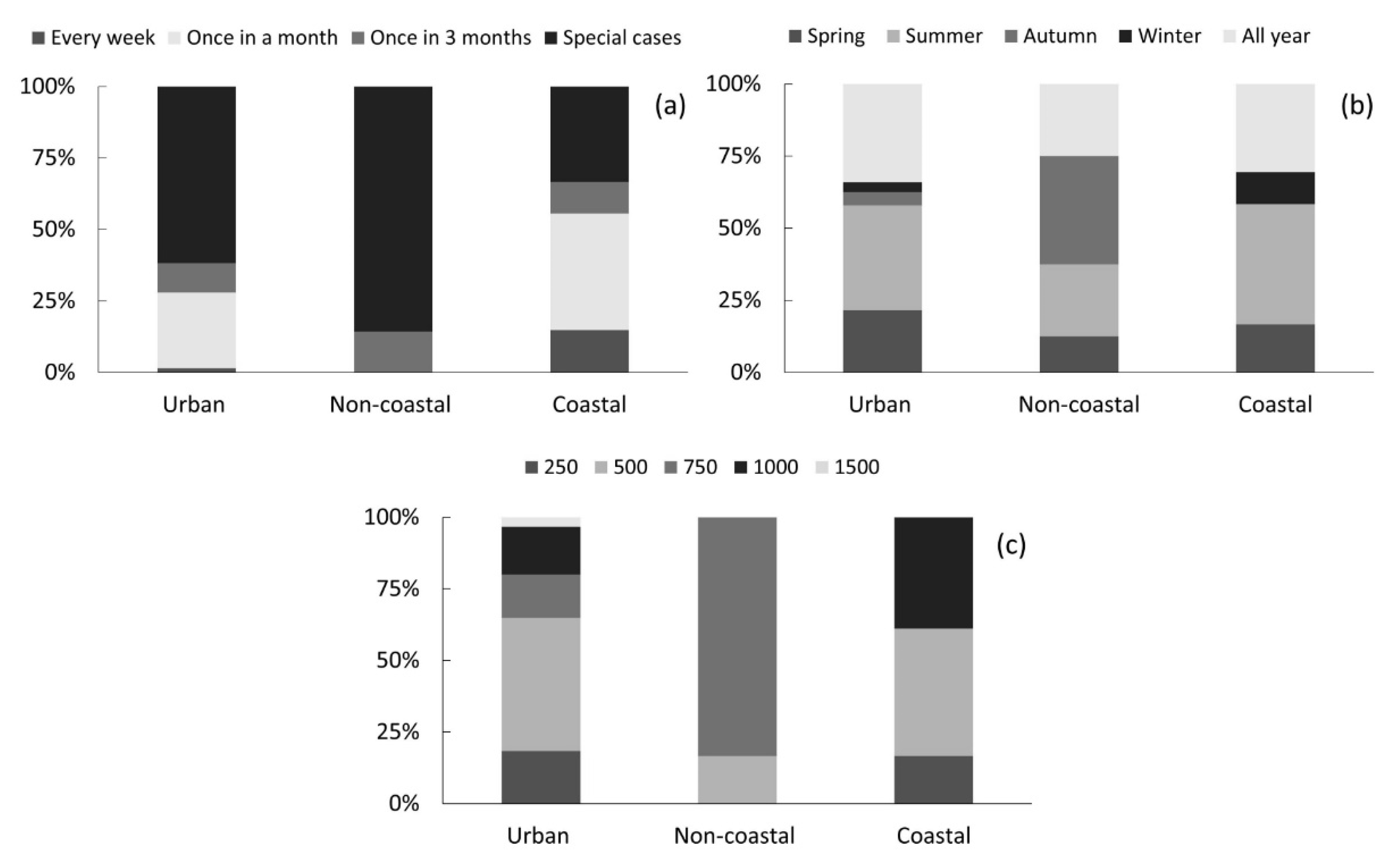 Jmse 10 00251 g001 Jmse 10 00251 g001