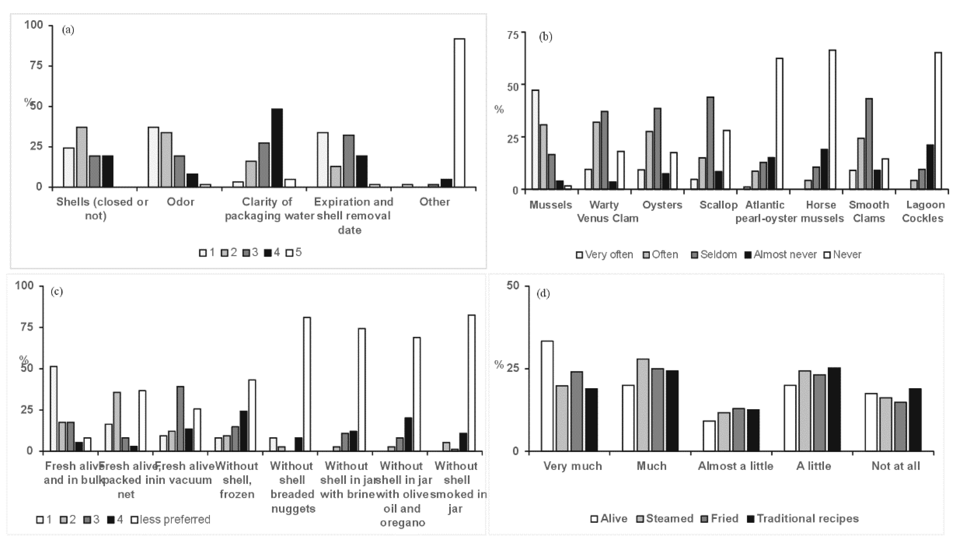 Jmse 10 00251 g002 Jmse 10 00251 g002