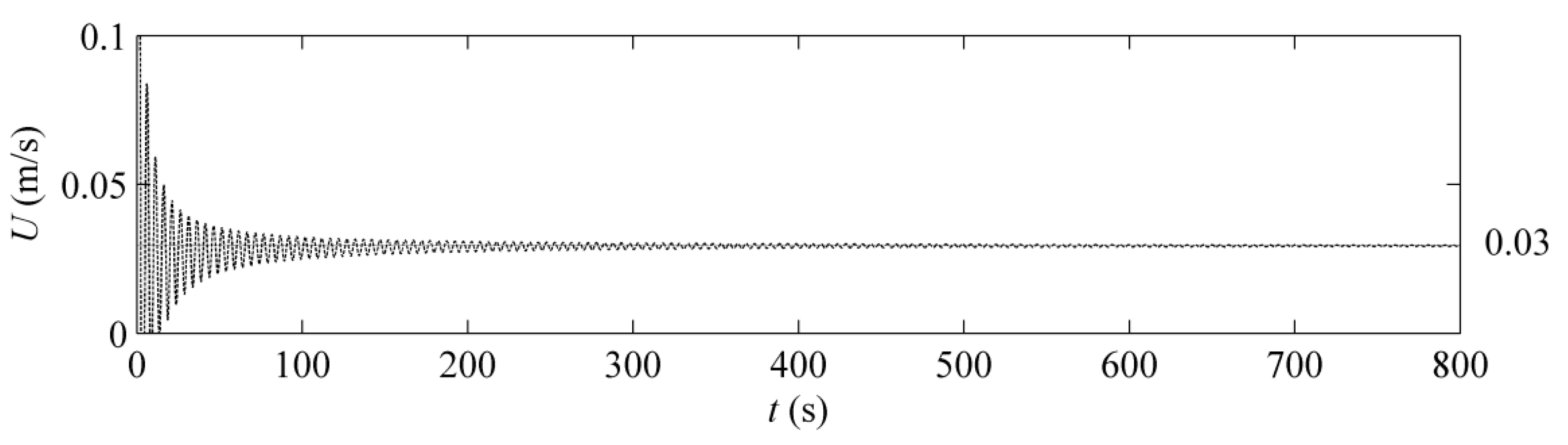 Jmse 10 00253 g003 550