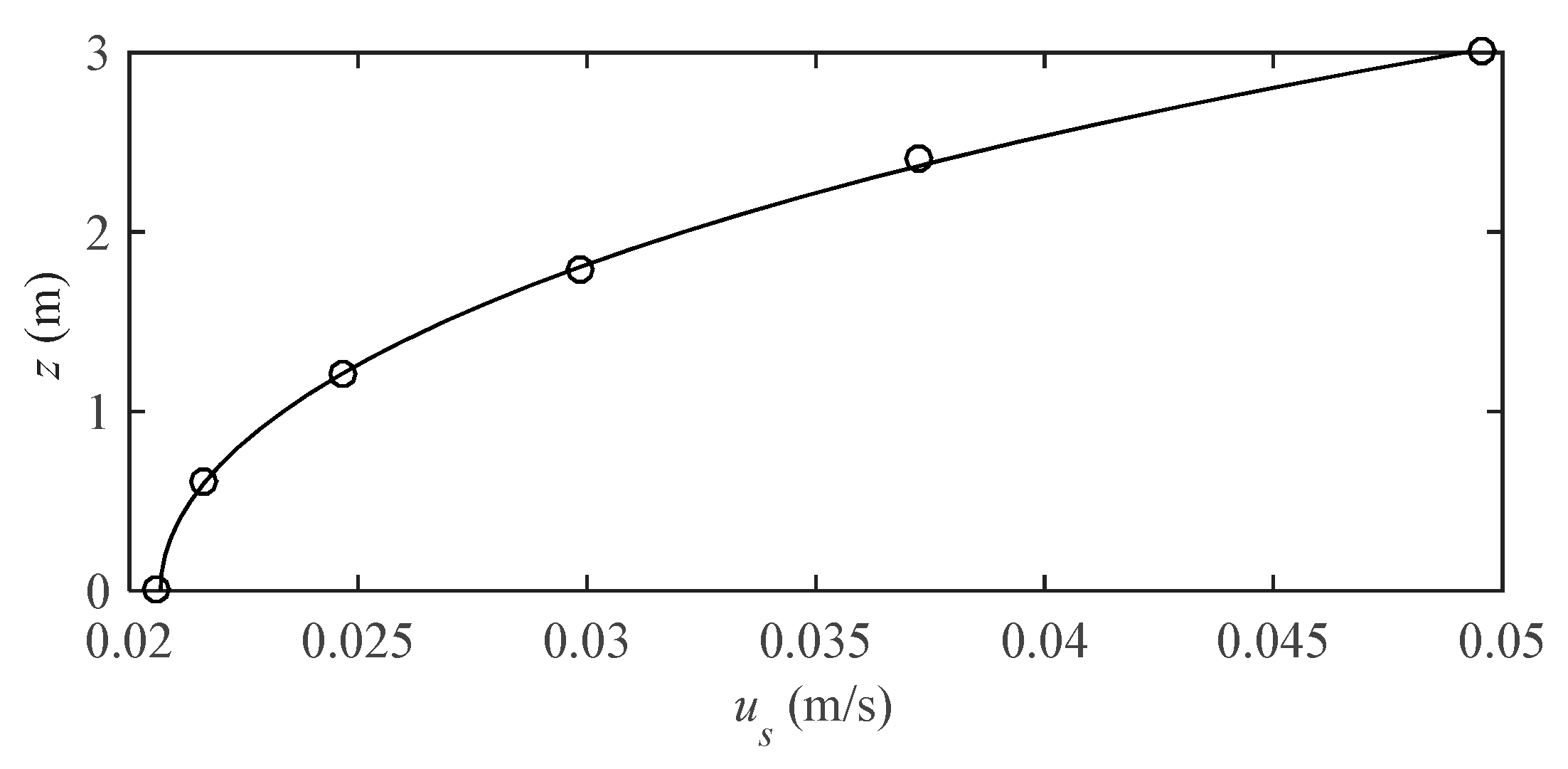 Jmse 10 00253 g004 550