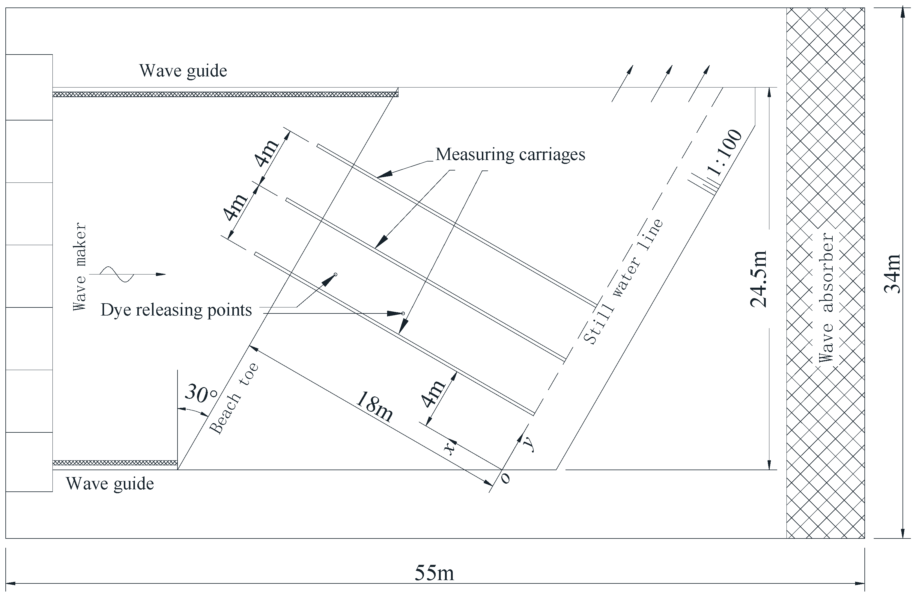 Jmse 10 00253 g007 550