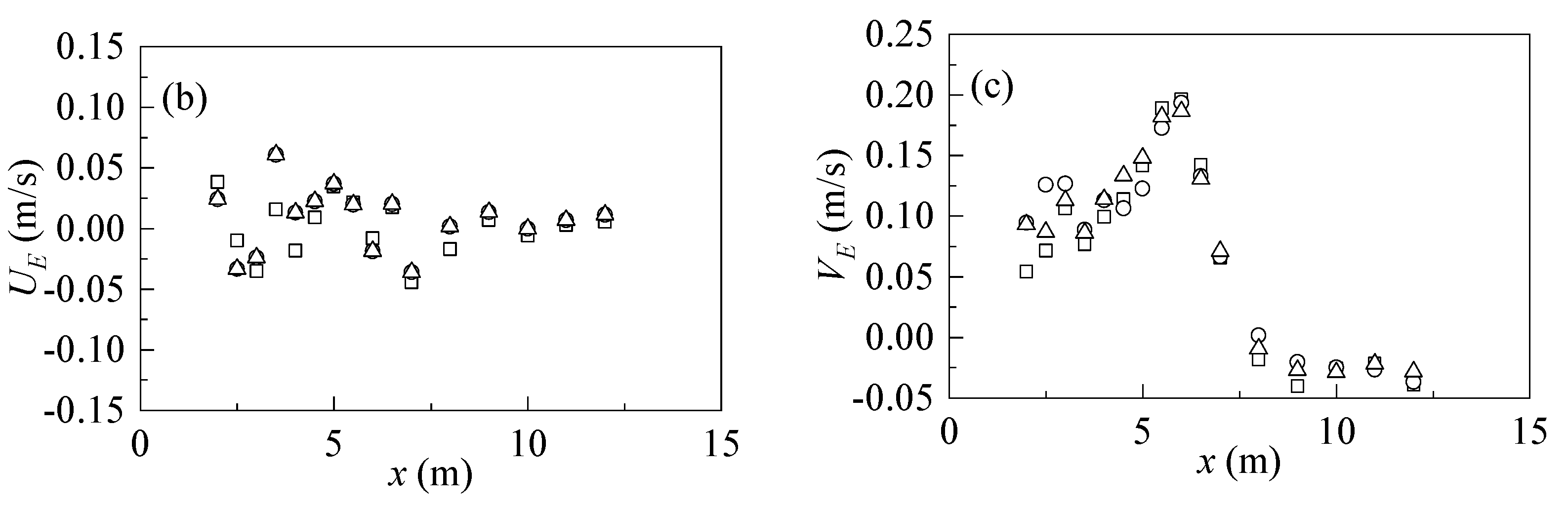 Jmse 10 00253 g008b 550