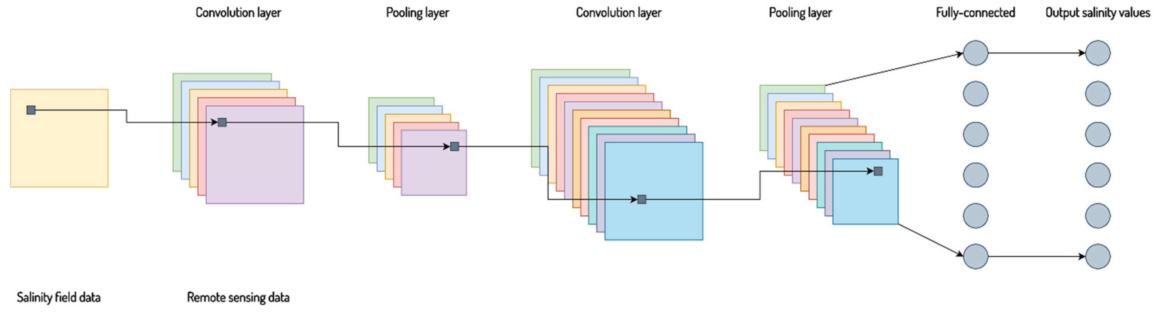 Jmse 10 00257 g002 550