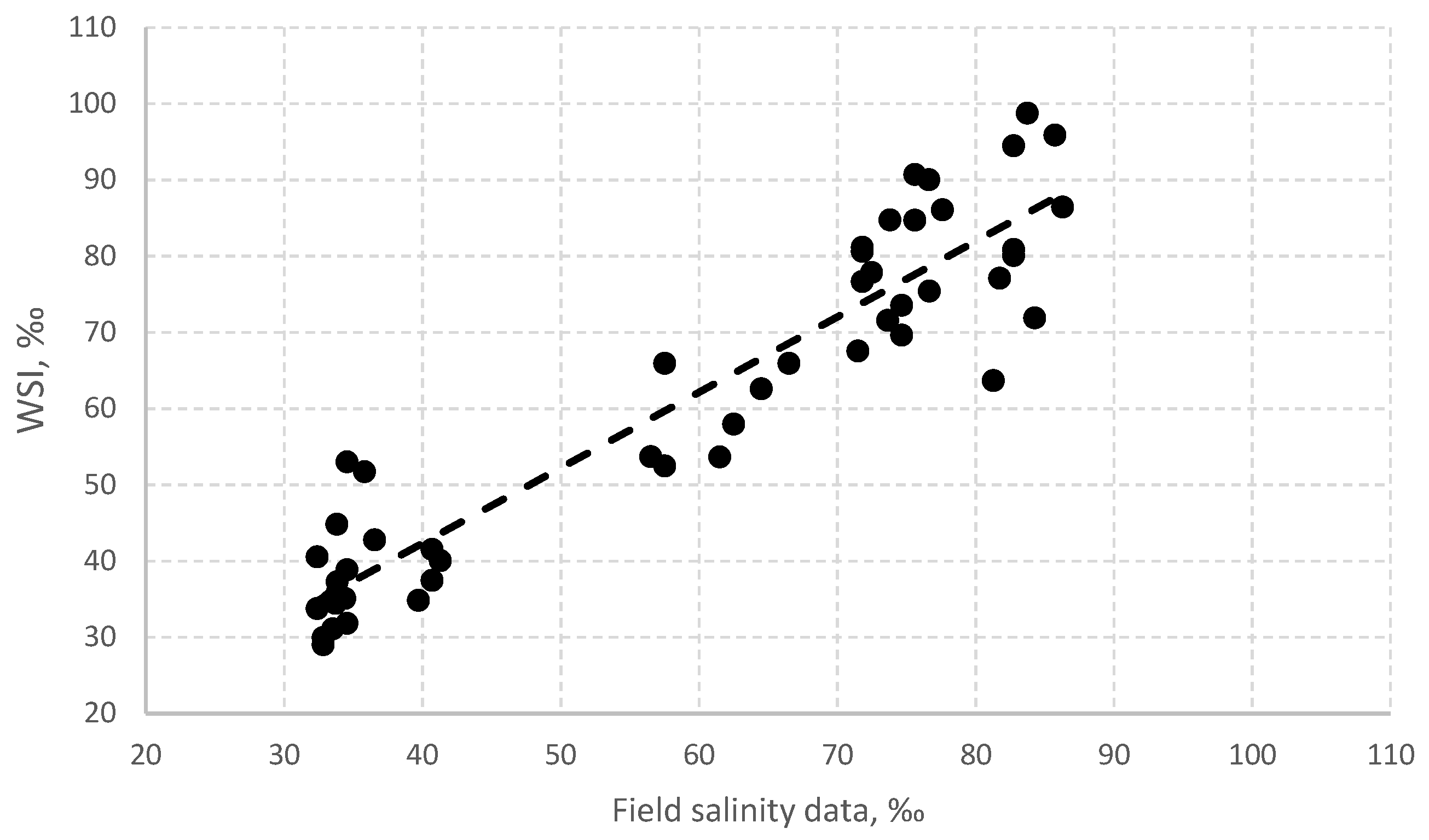 Jmse 10 00257 g005 550