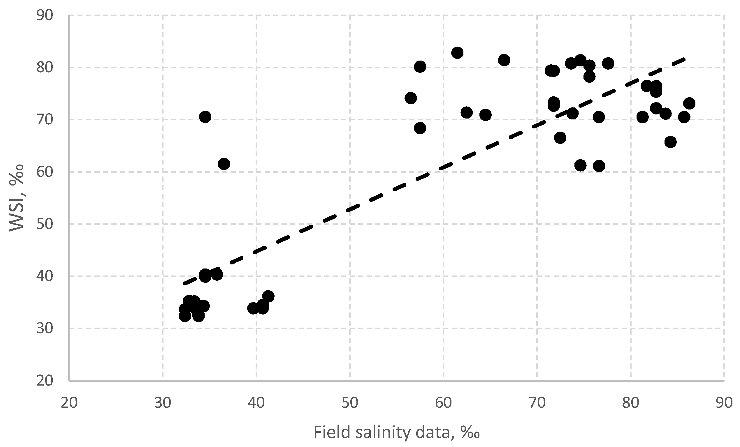 Jmse 10 00257 g006 550