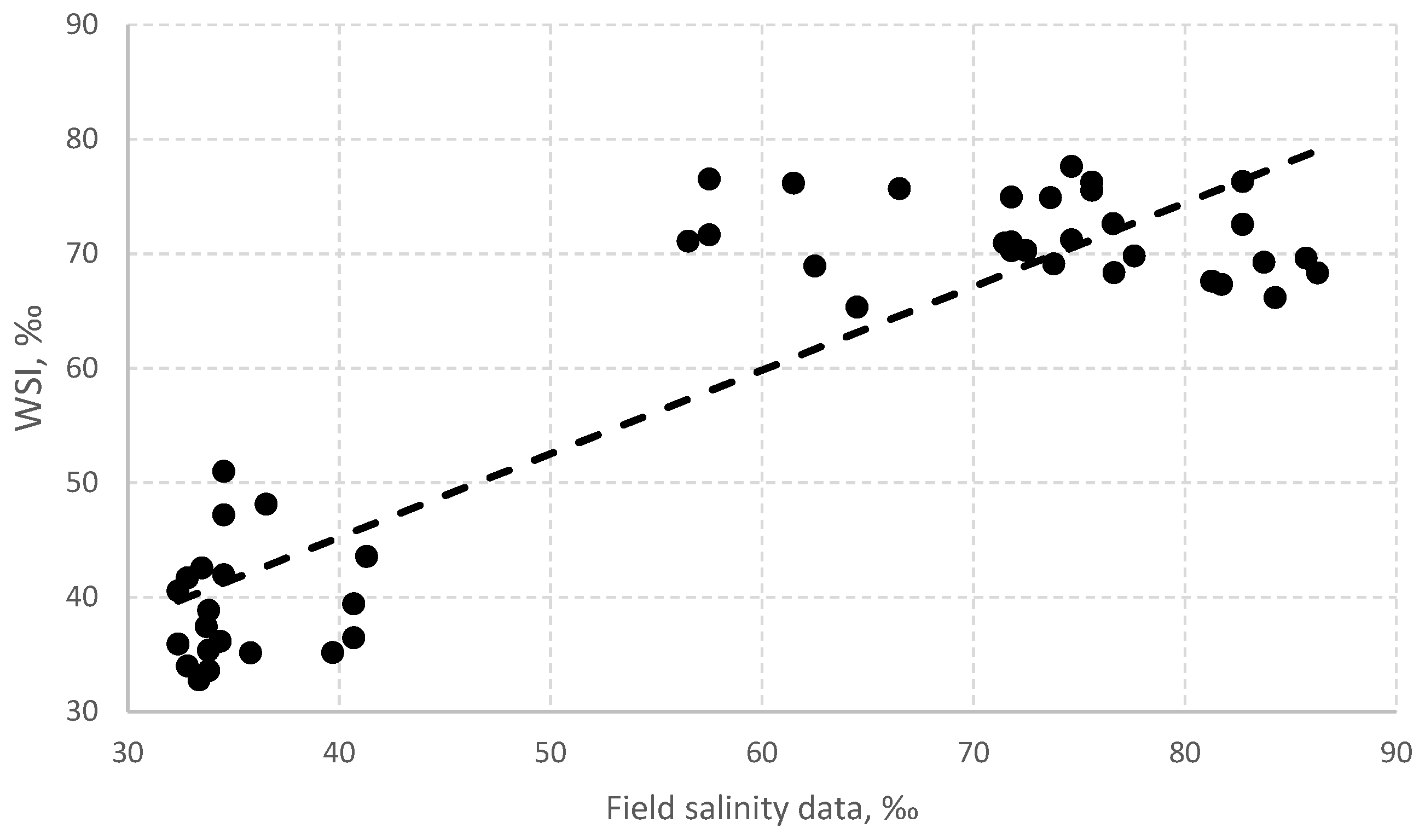 Jmse 10 00257 g007 550