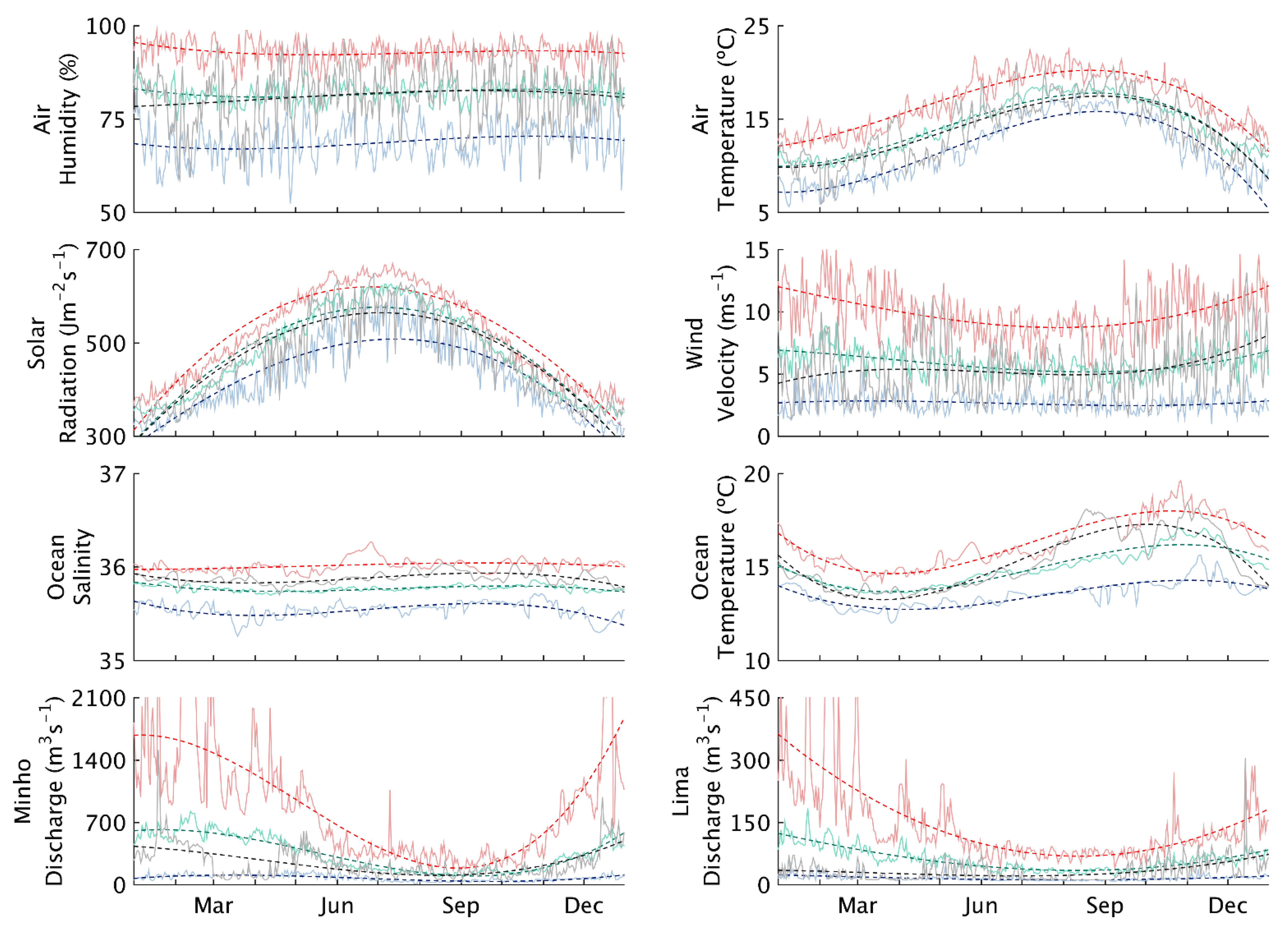 Jmse 10 00262 g002 Jmse 10 00262 g002