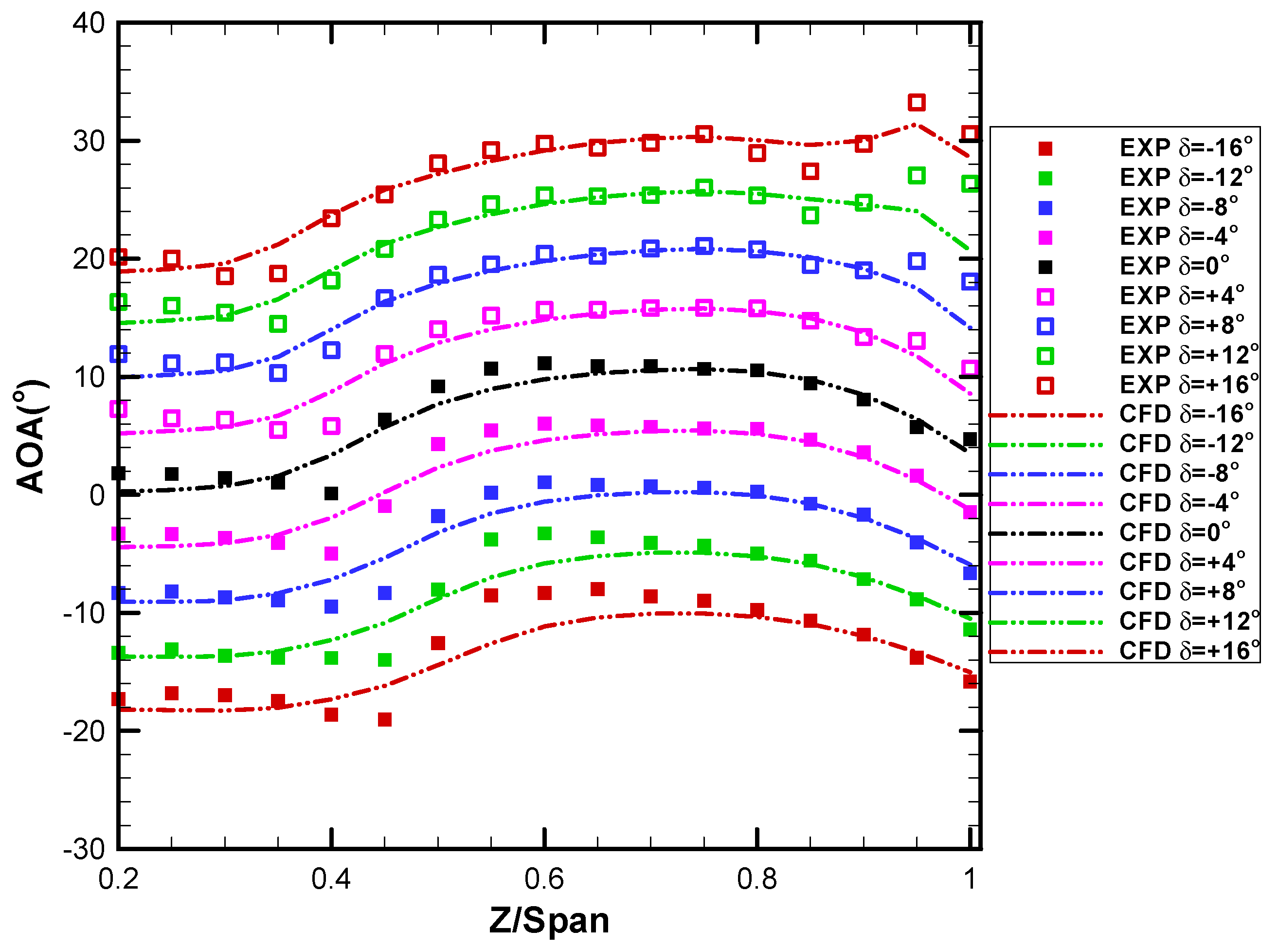 Jmse 10 00266 g018 550