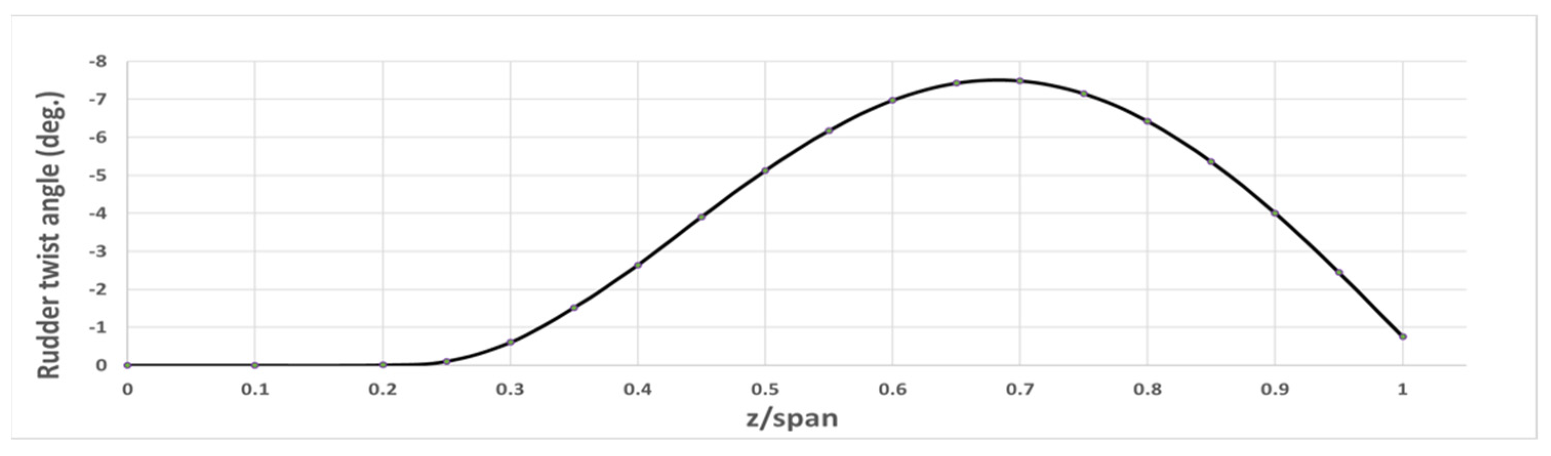 Jmse 10 00266 g020 550