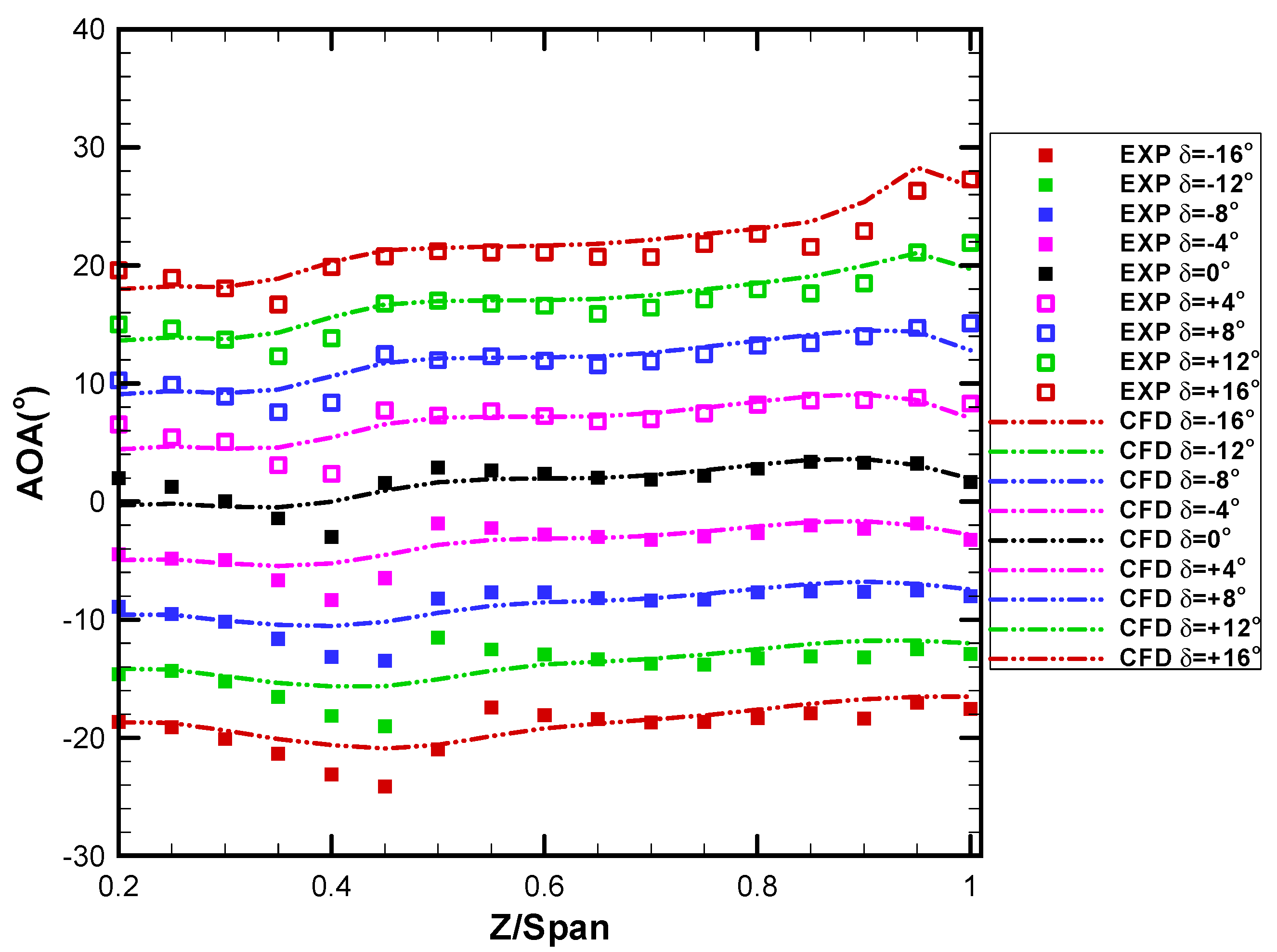Jmse 10 00266 g024 550