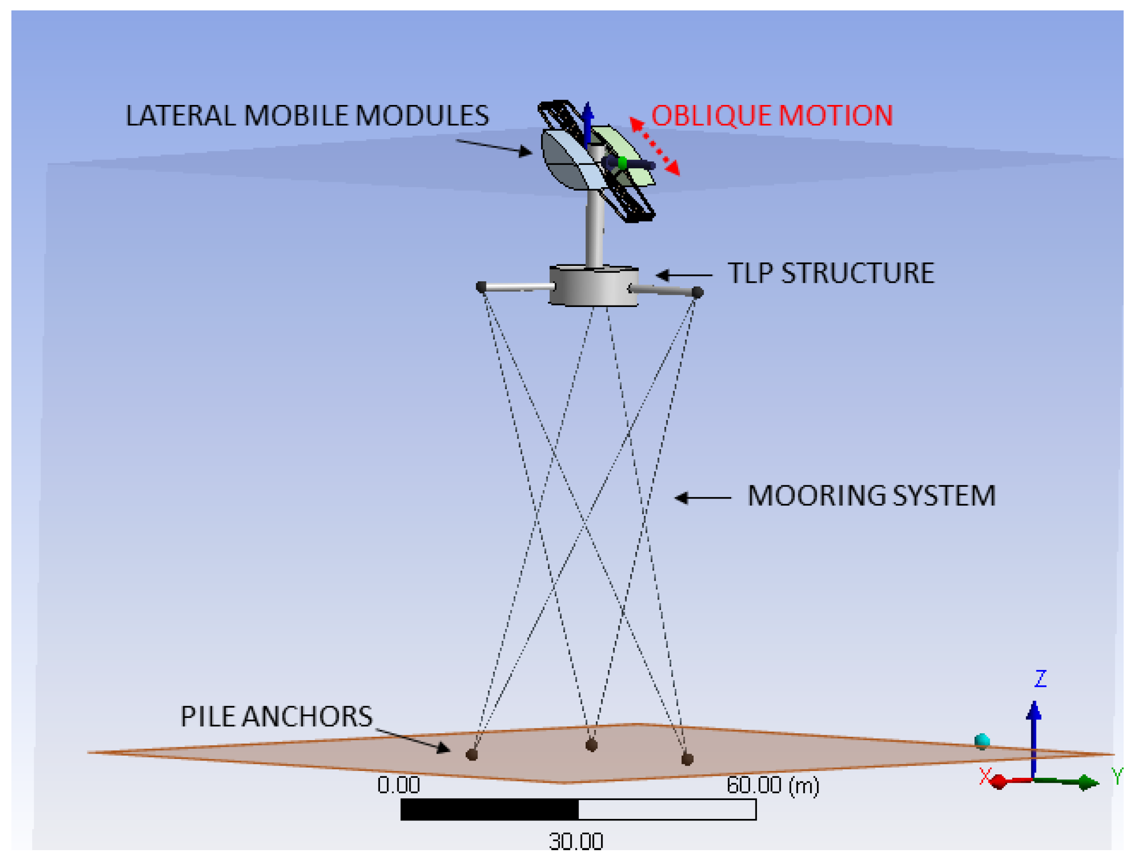 Jmse 10 00267 g002 550