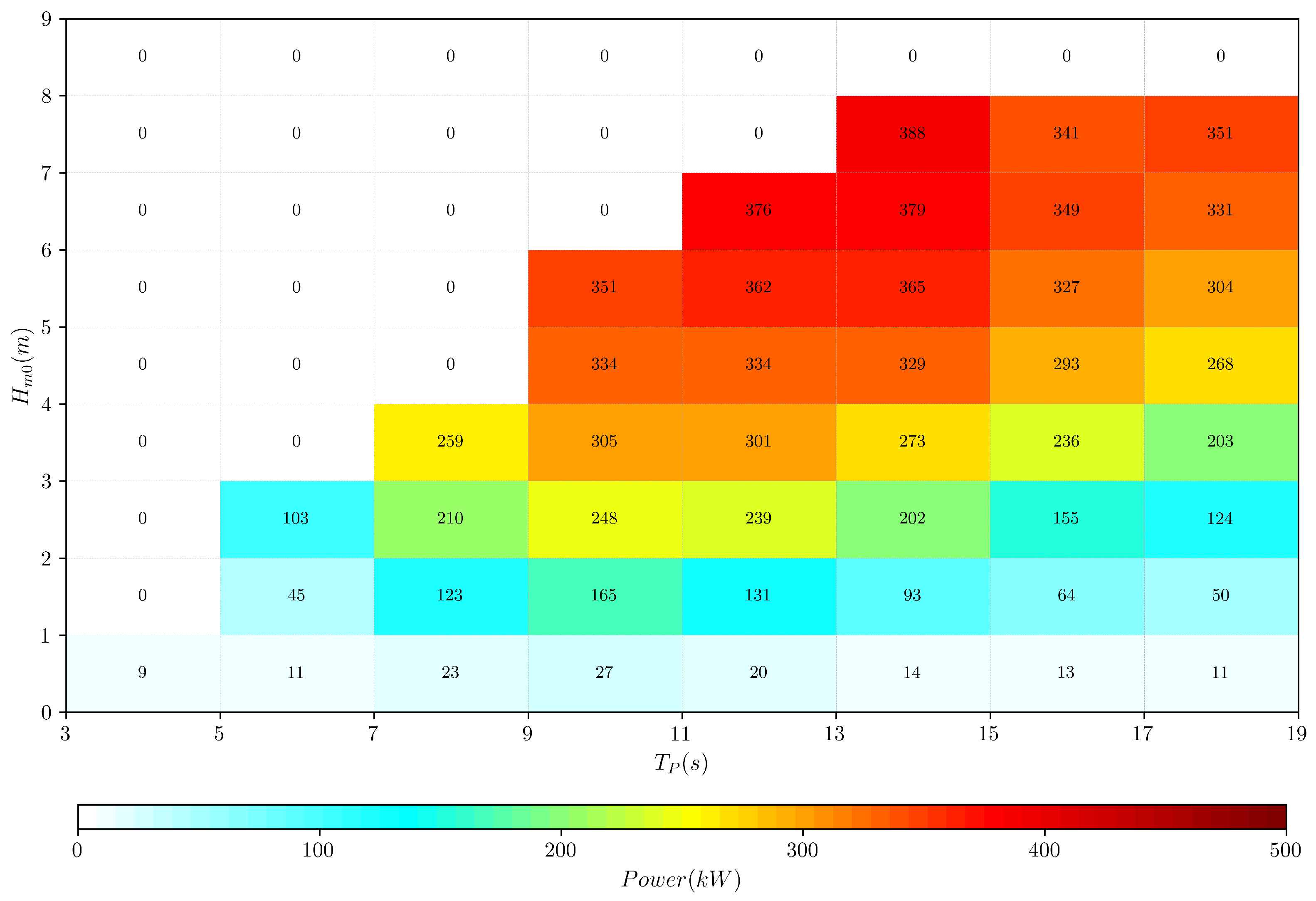 Jmse 10 00267 g003 550