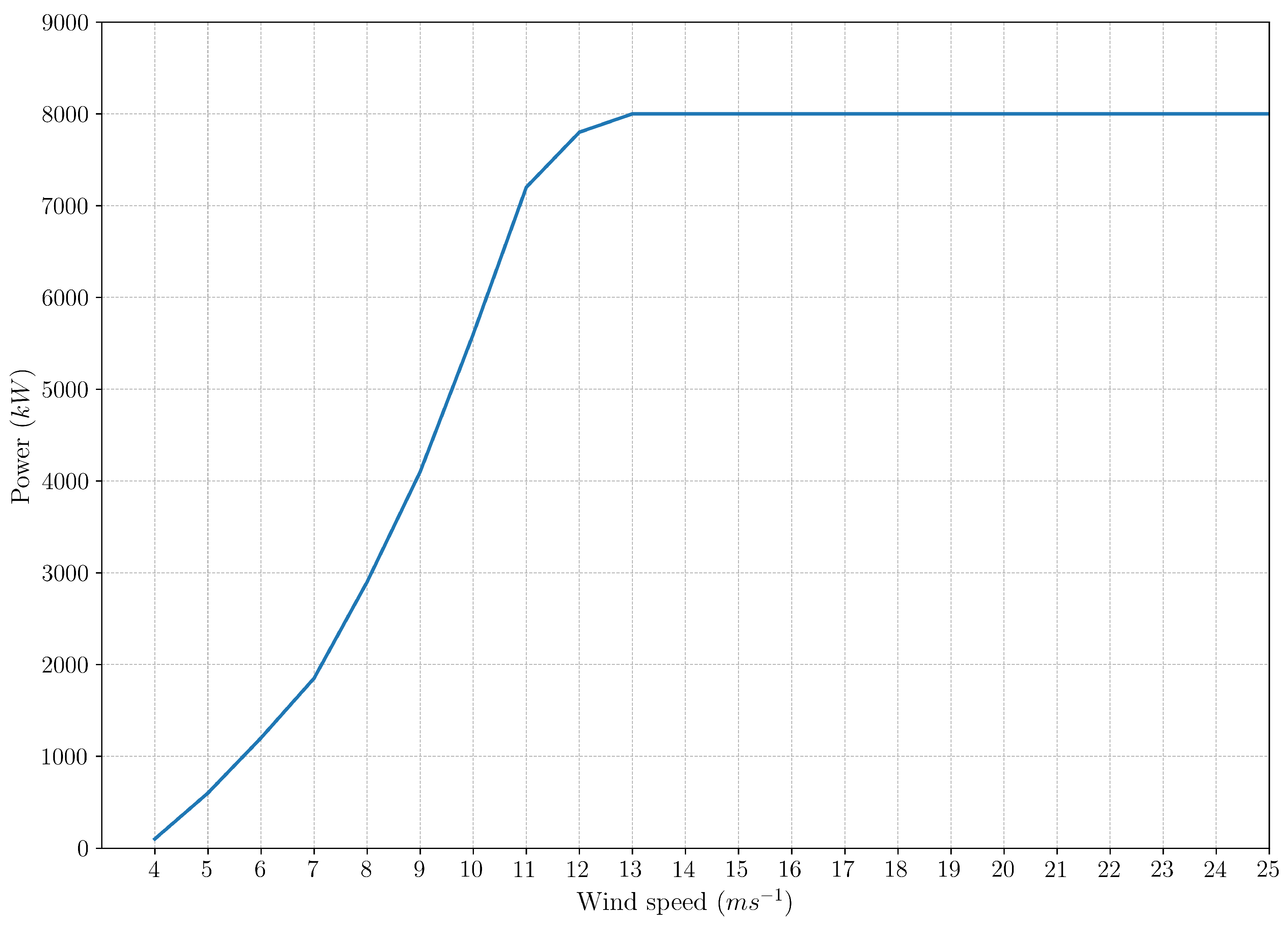 Jmse 10 00267 g004 550