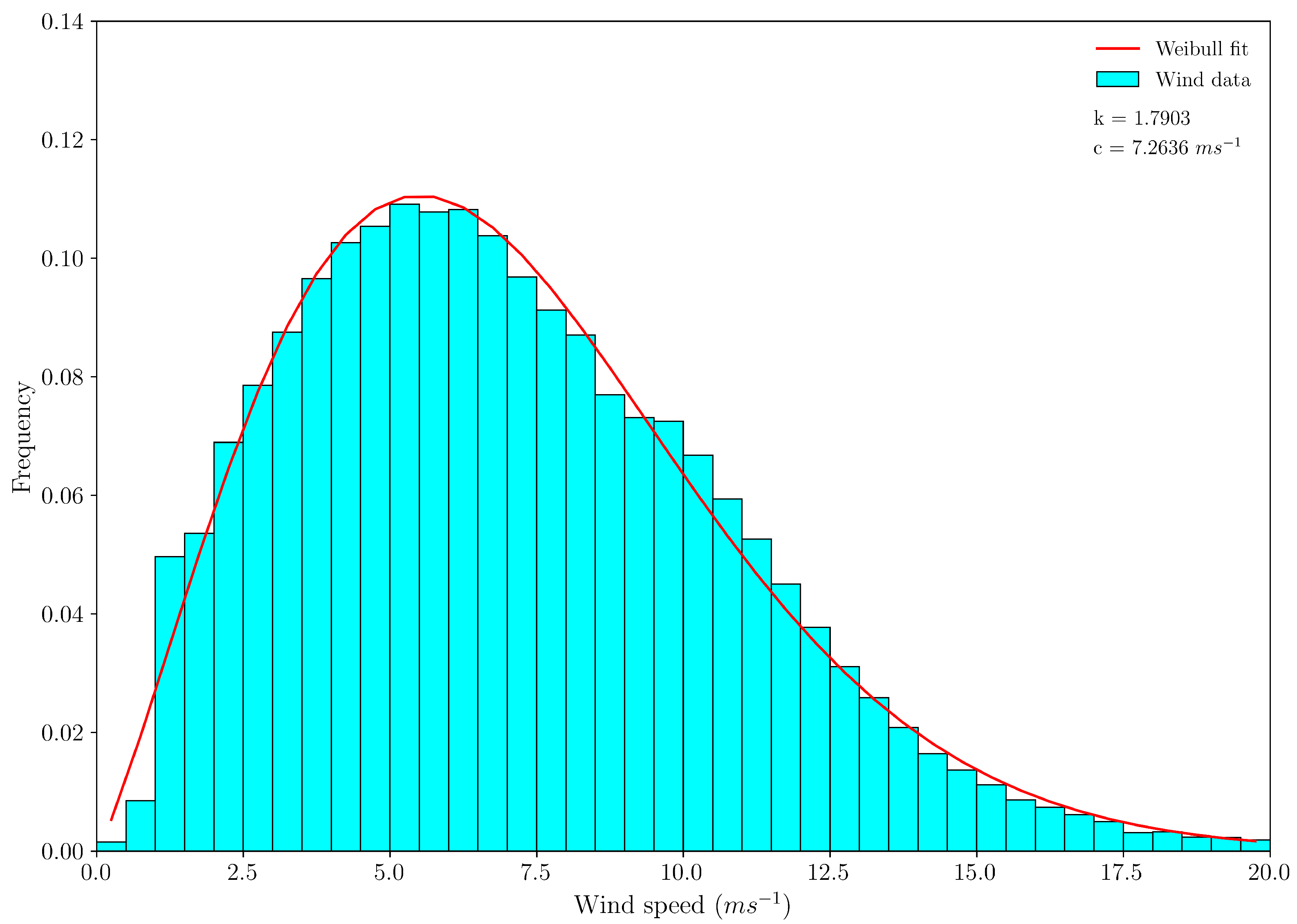 Jmse 10 00267 g006 550