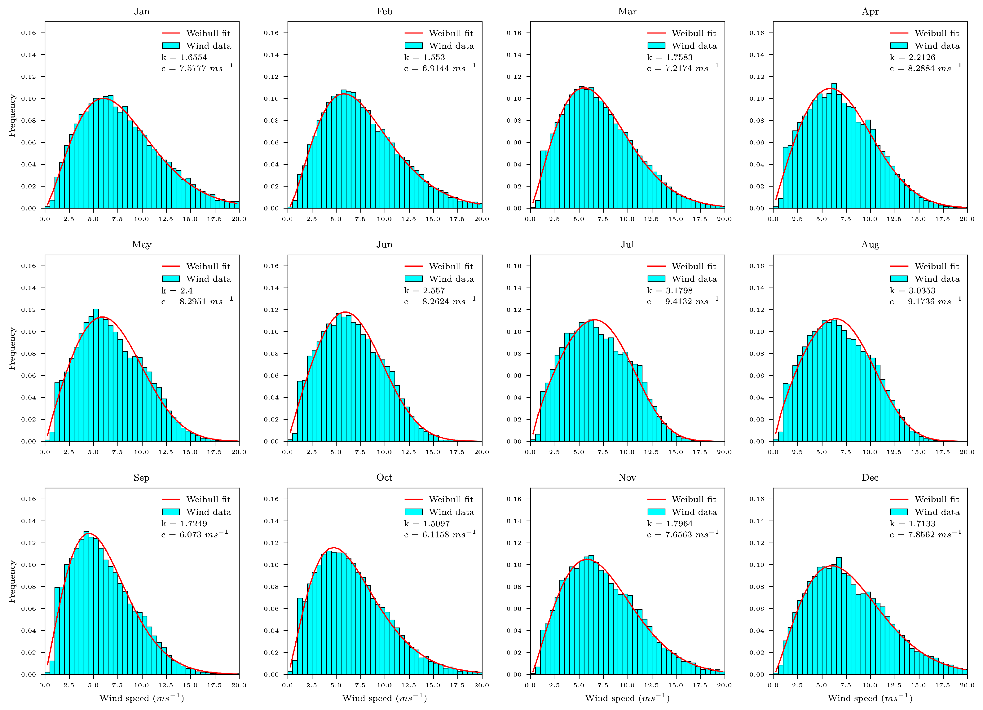 Jmse 10 00267 g008 550
