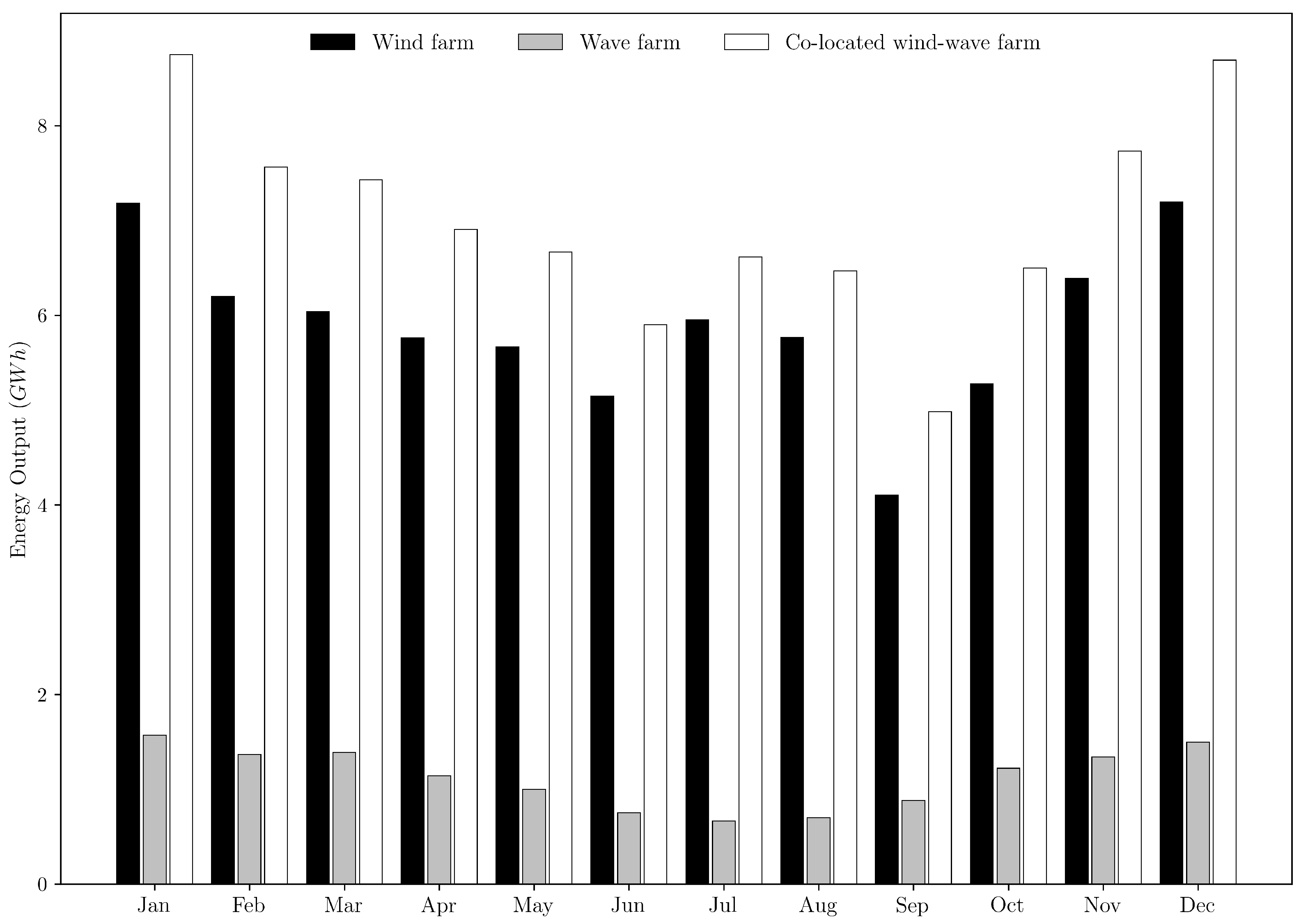 Jmse 10 00267 g009 550