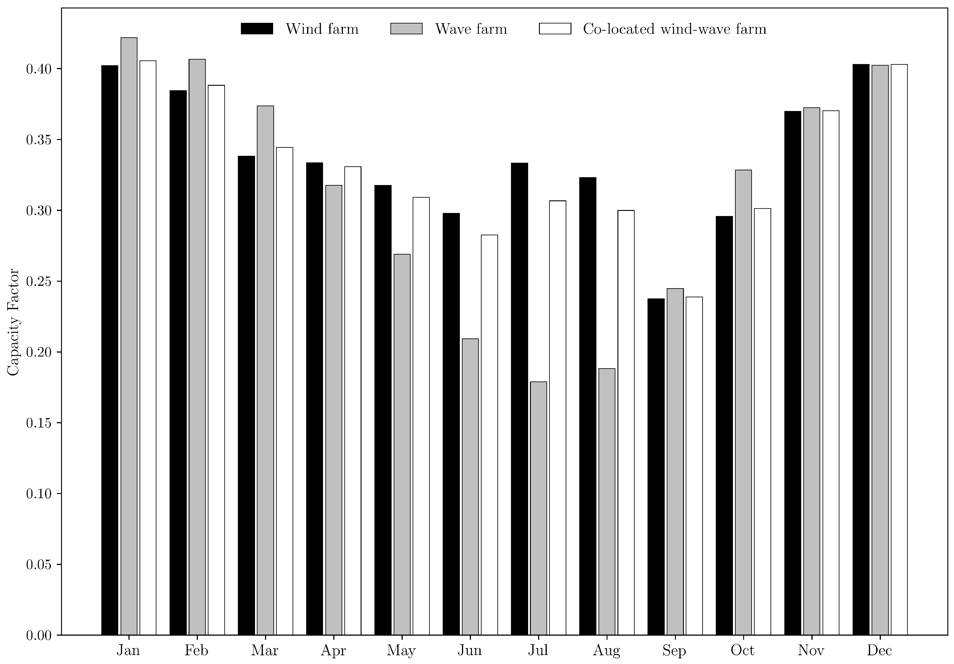Jmse 10 00267 g011 550