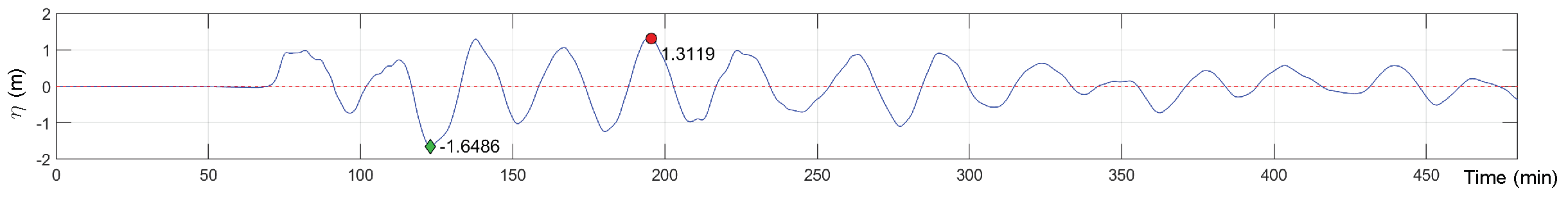 Jmse 10 00268 g007 550