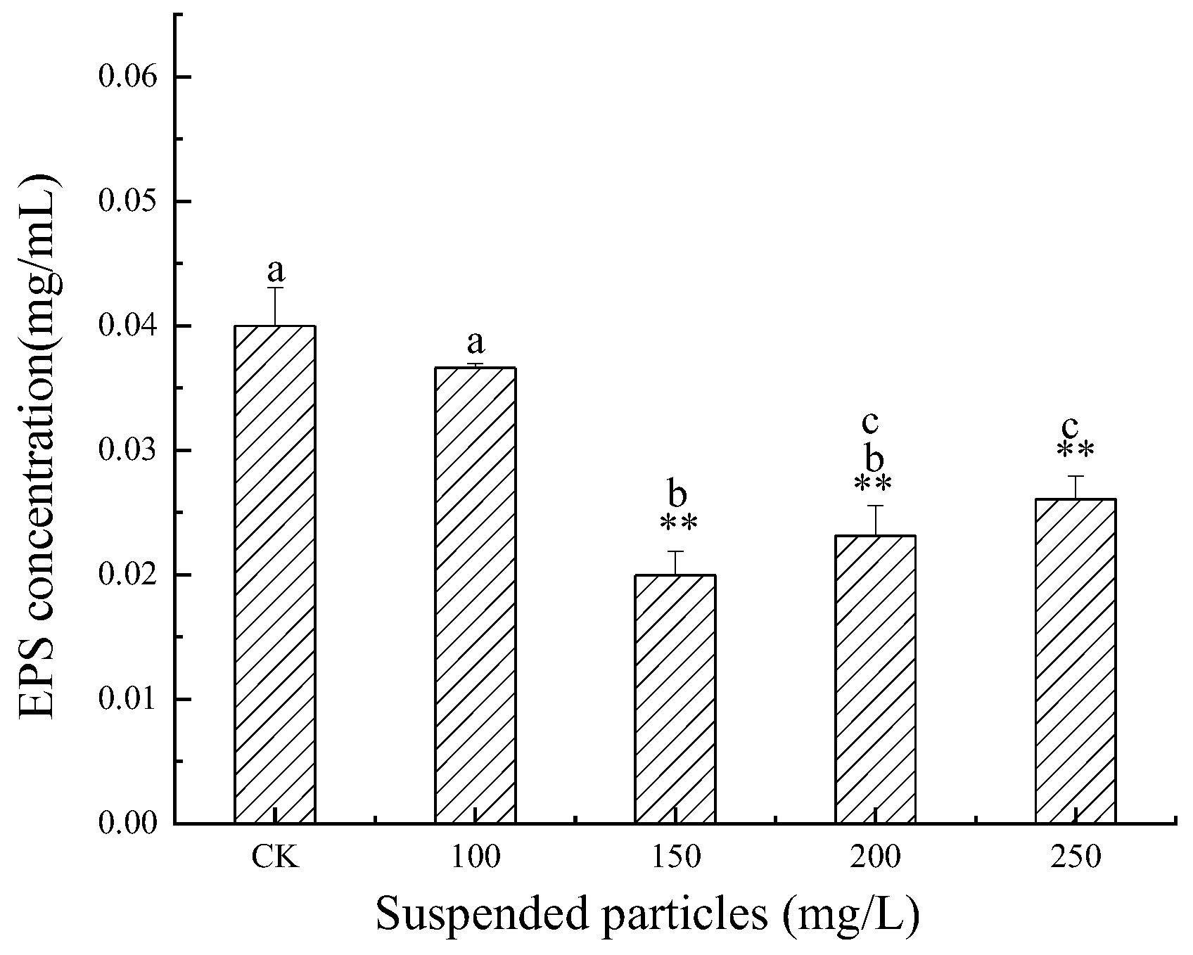 Jmse 10 00277 g003 550
