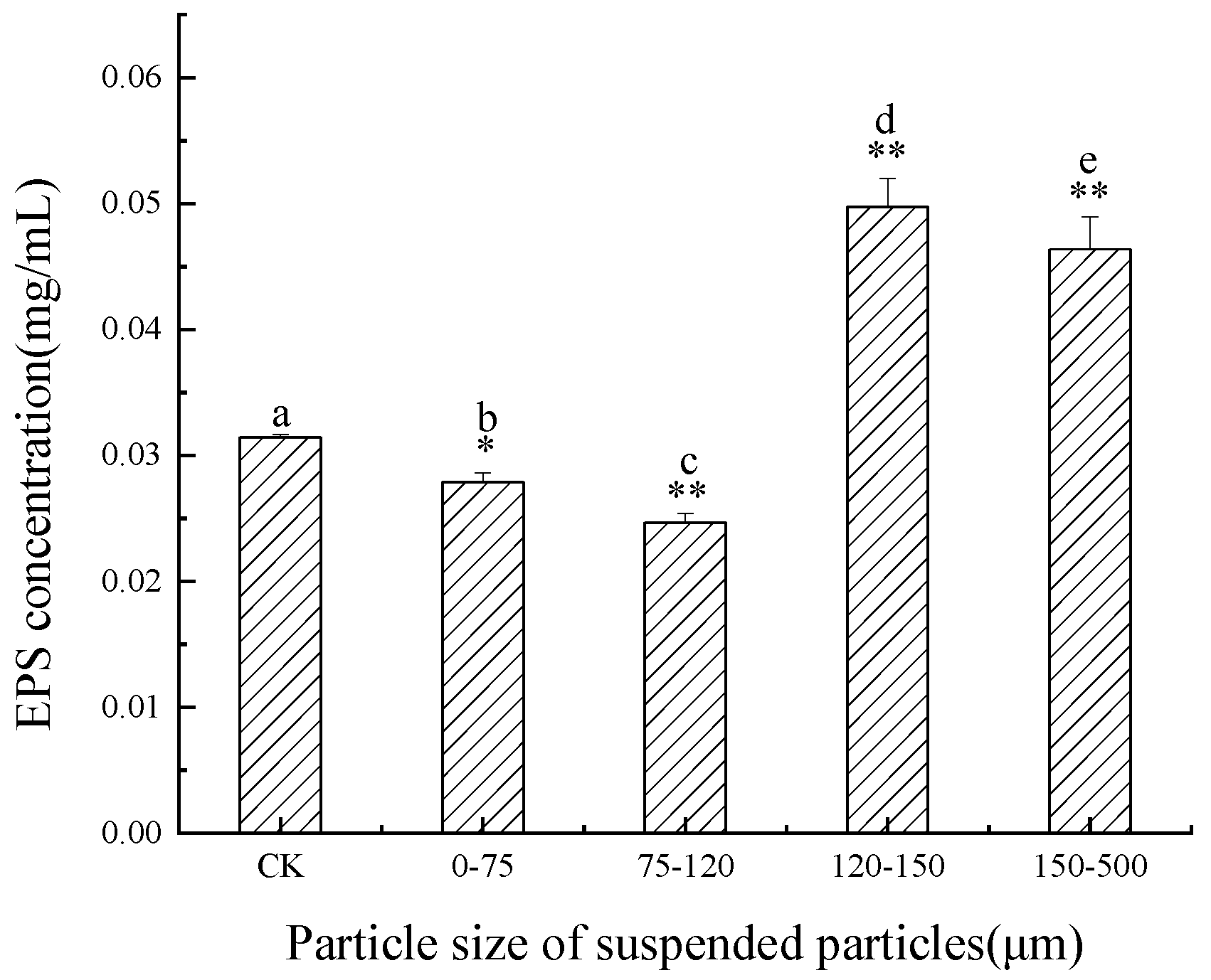 Jmse 10 00277 g004 550