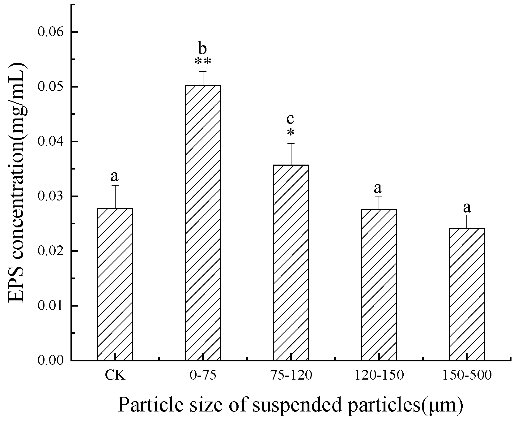 Jmse 10 00277 g005 550