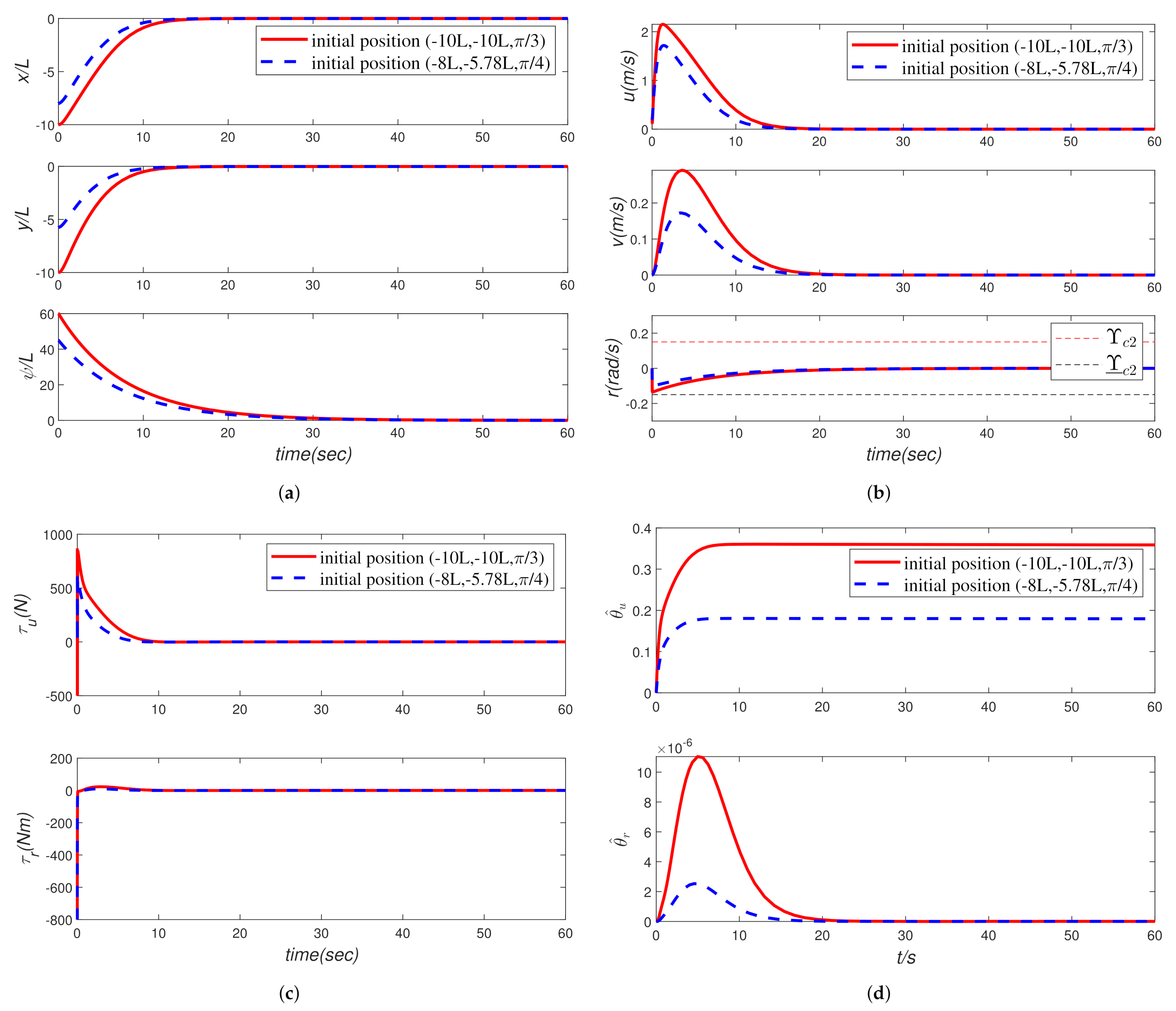 Jmse 10 00279 g007 550
