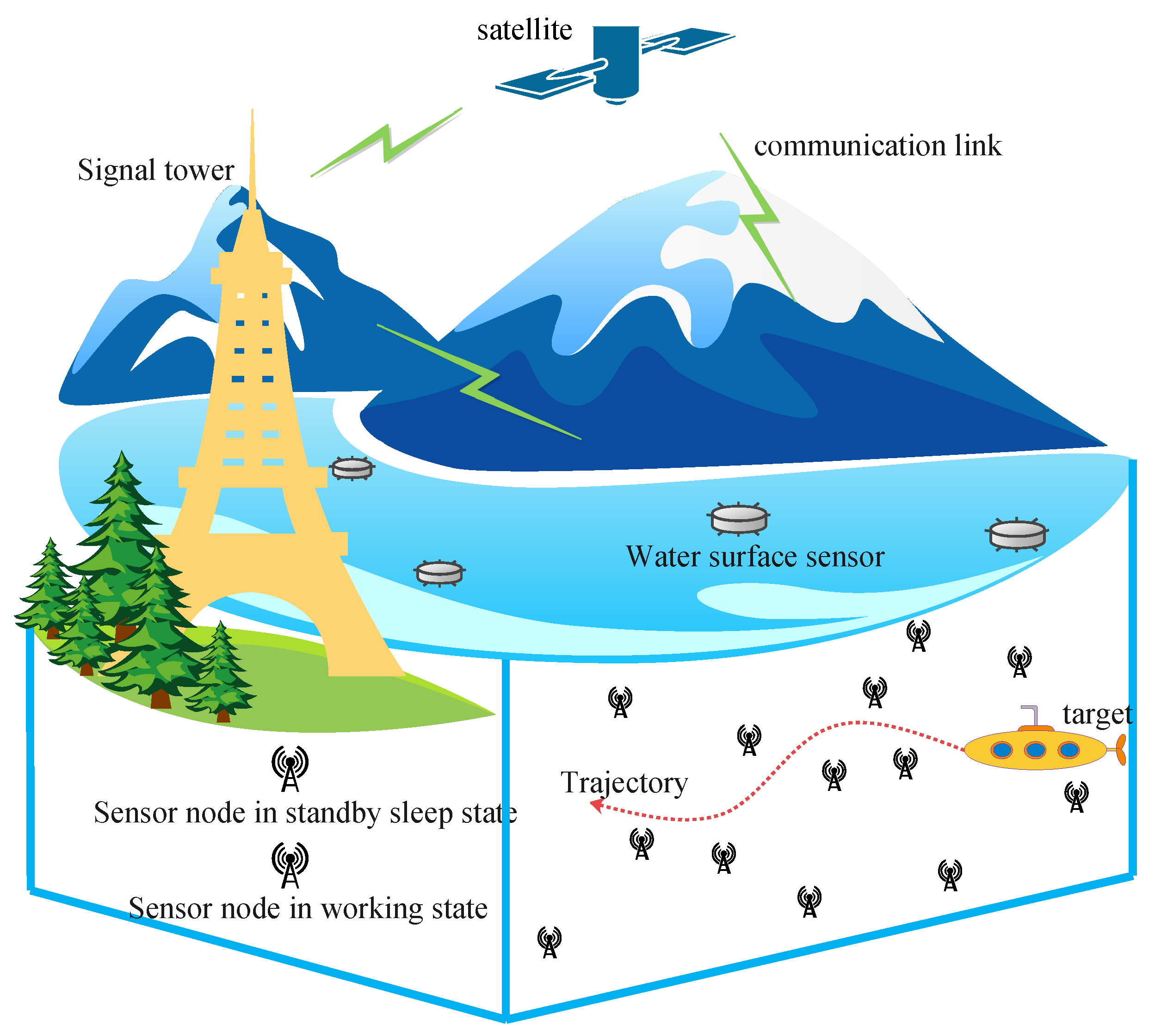 Jmse 10 00283 g001 550