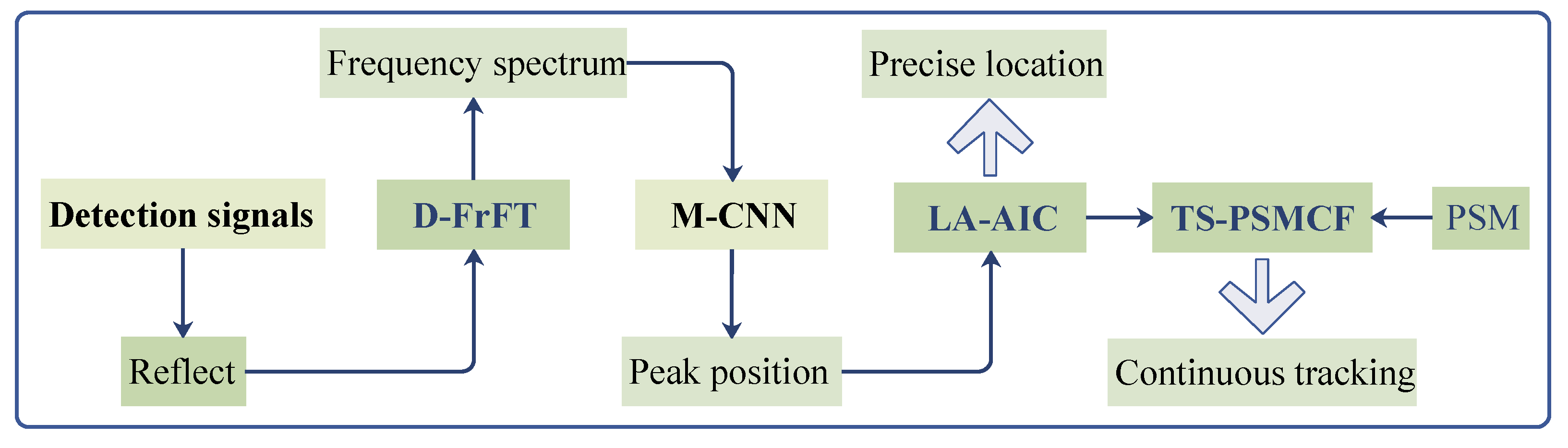 Jmse 10 00283 g003 550