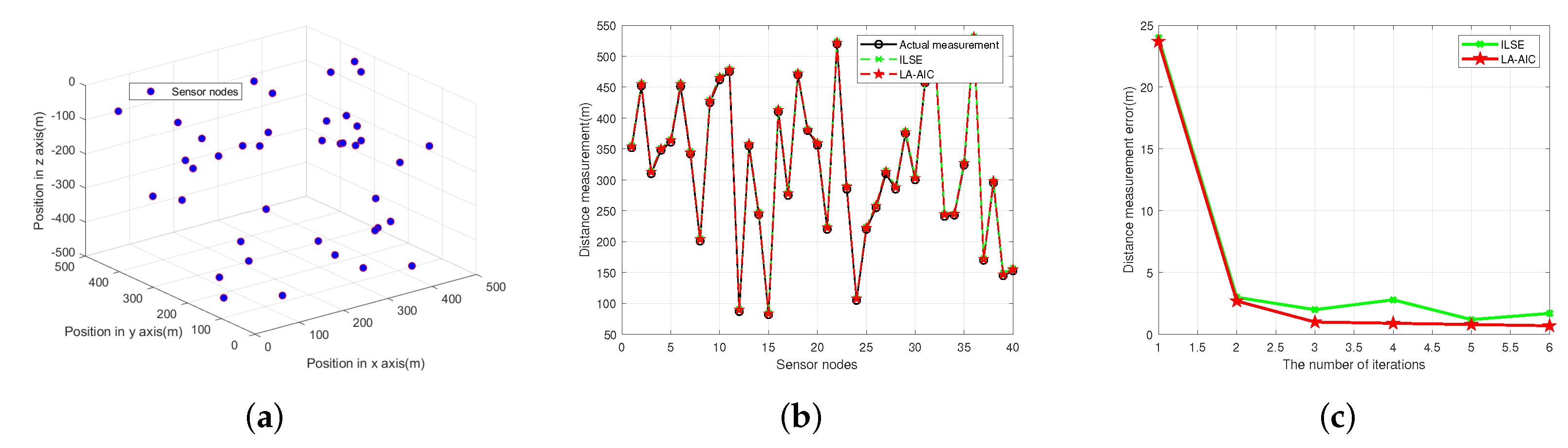 Jmse 10 00283 g011 550