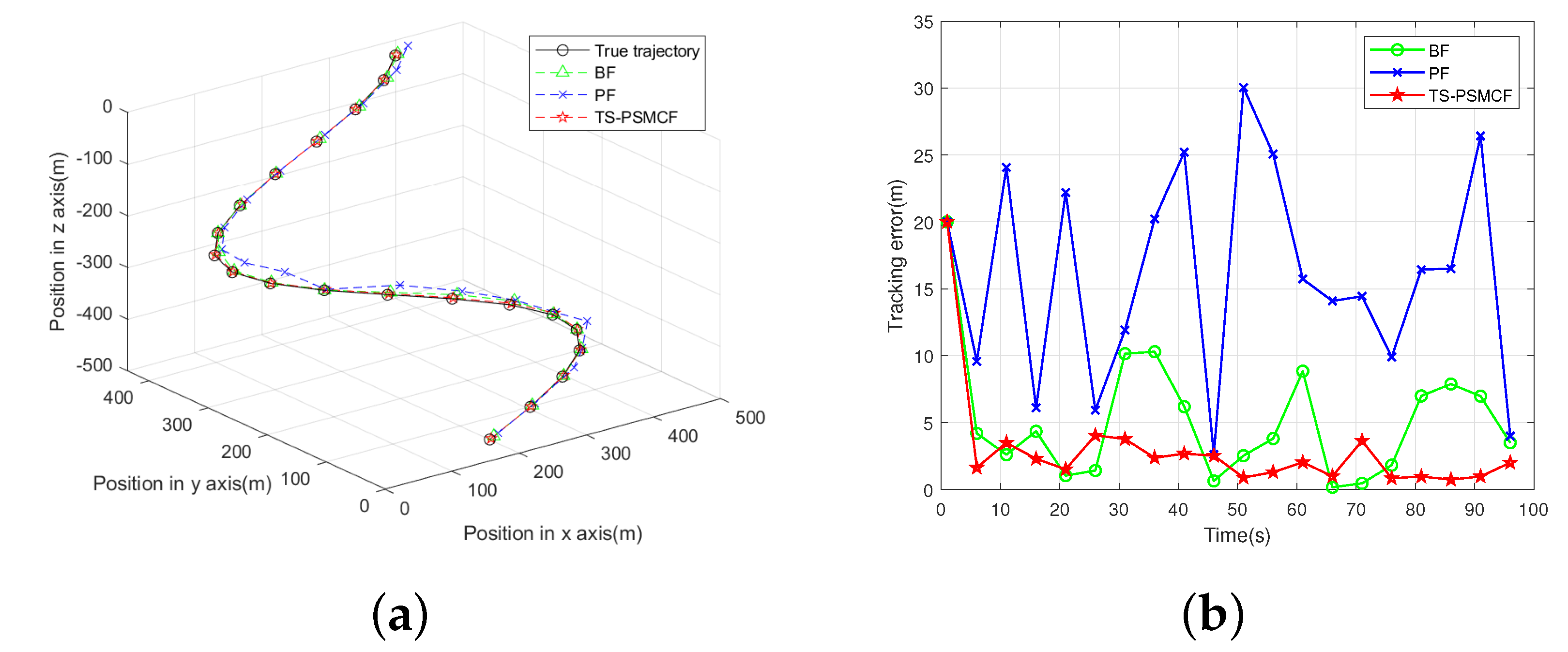 Jmse 10 00283 g013 550