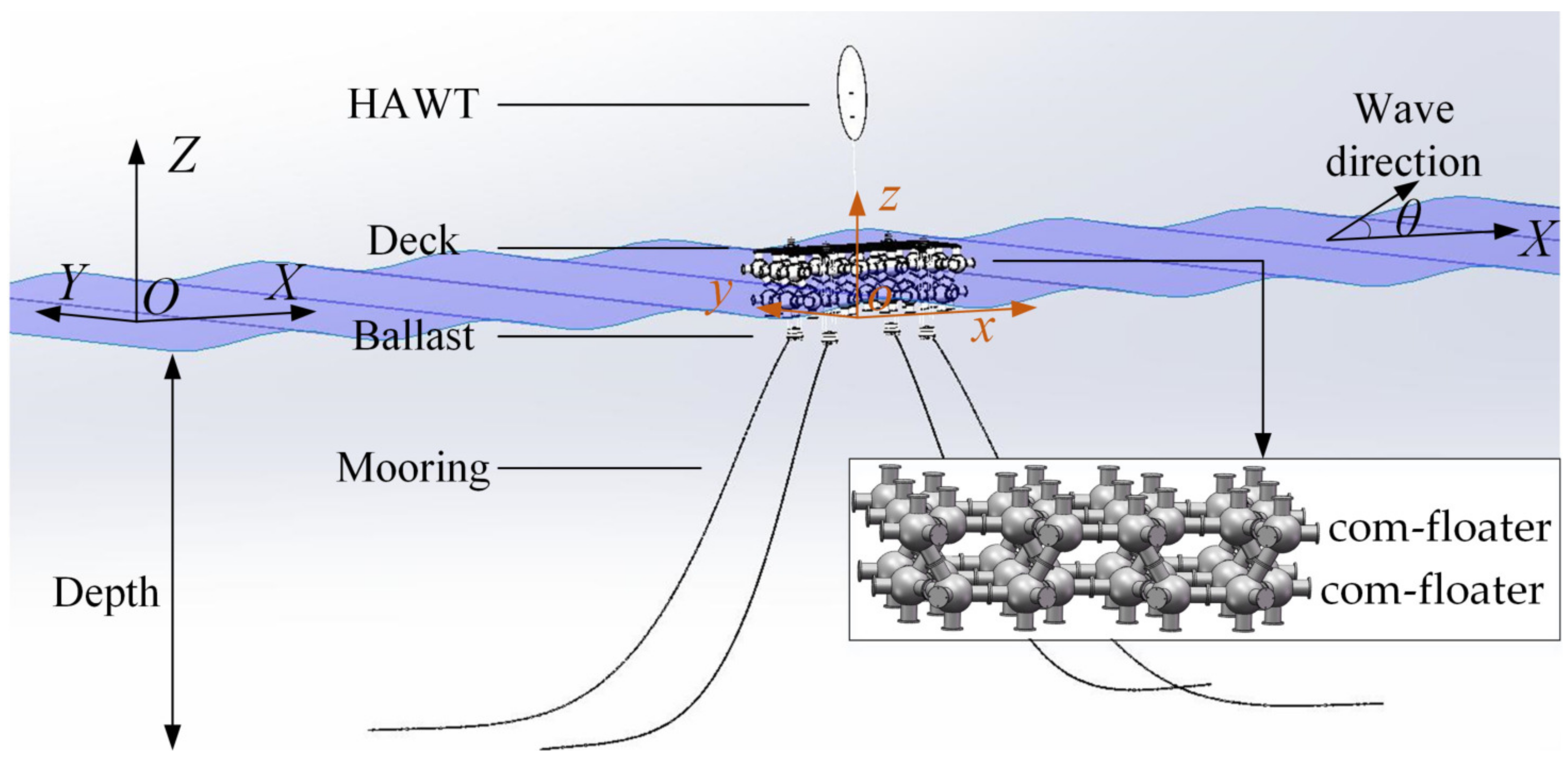Jmse 10 00292 g004 550