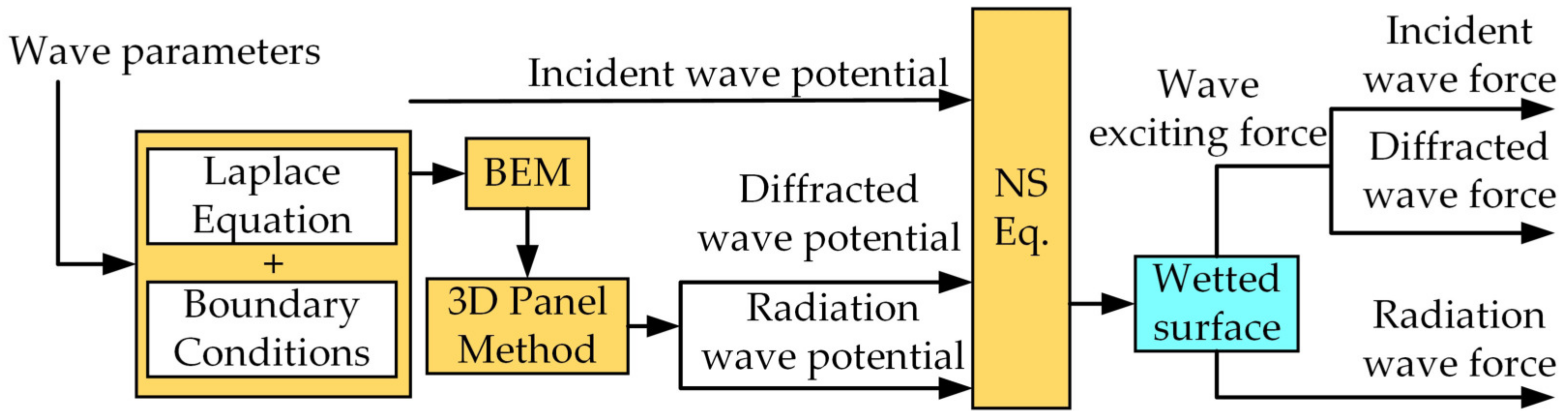 Jmse 10 00292 g005 550