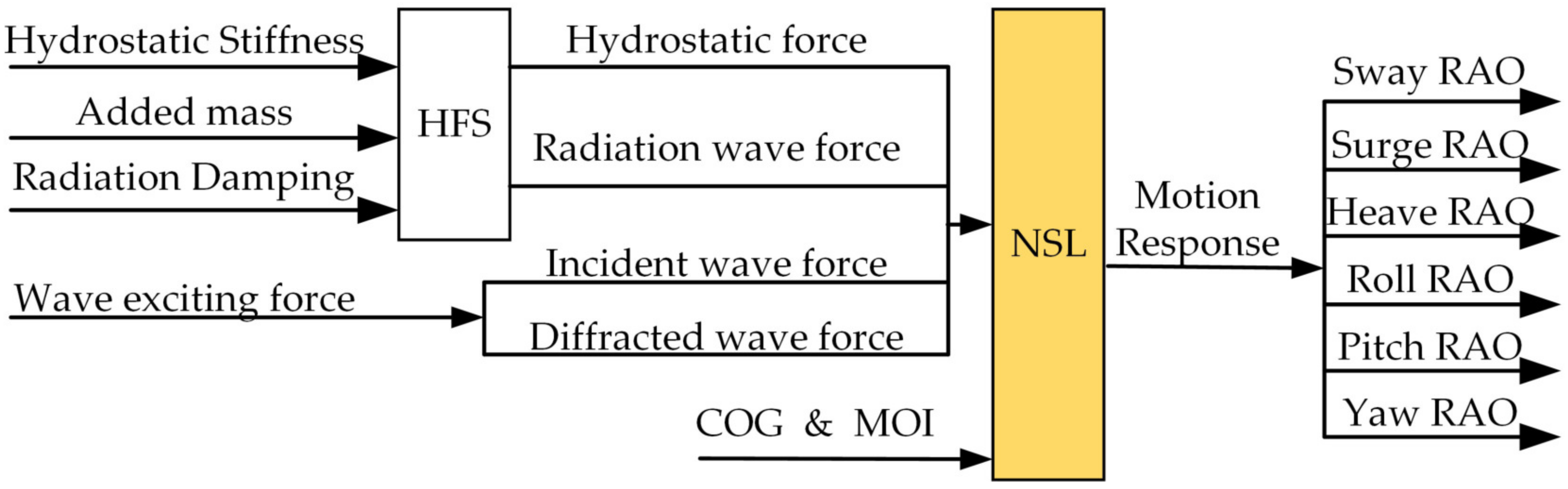 Jmse 10 00292 g006 550