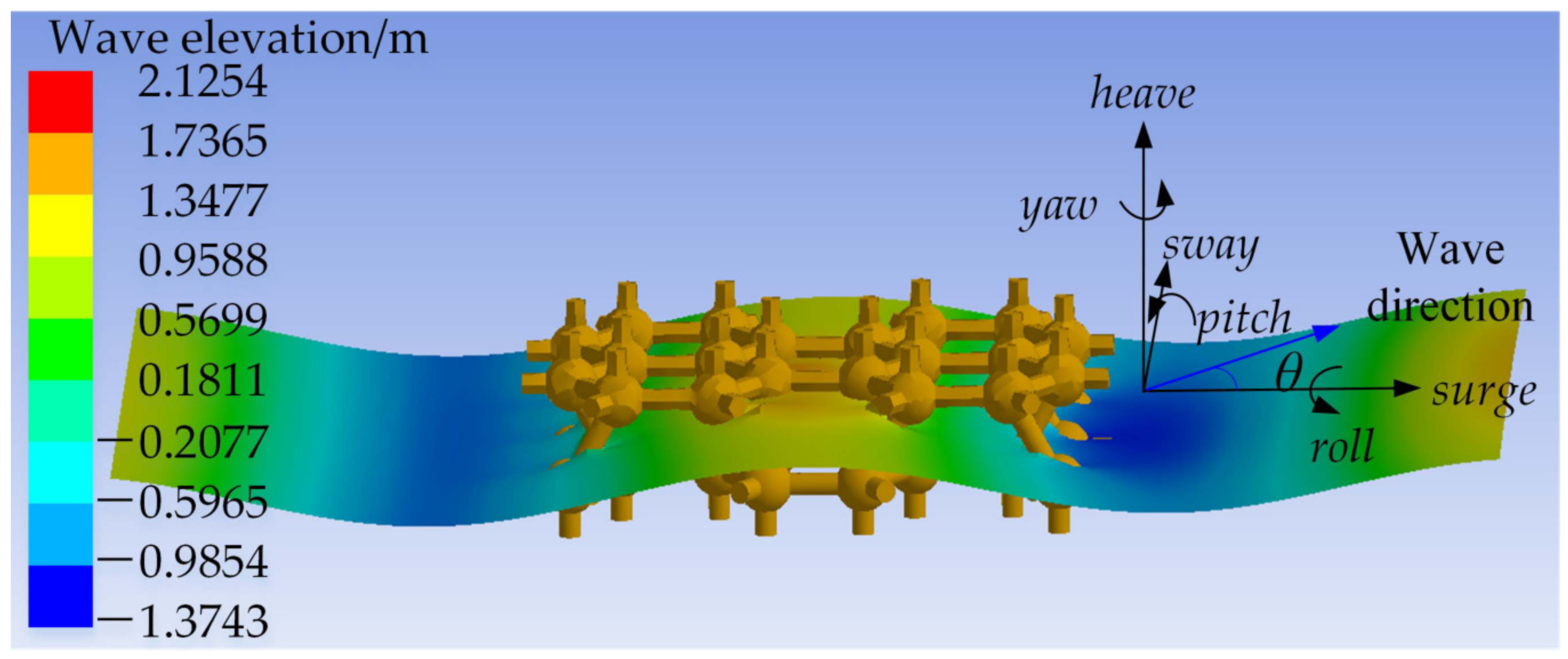 Jmse 10 00292 g007 550