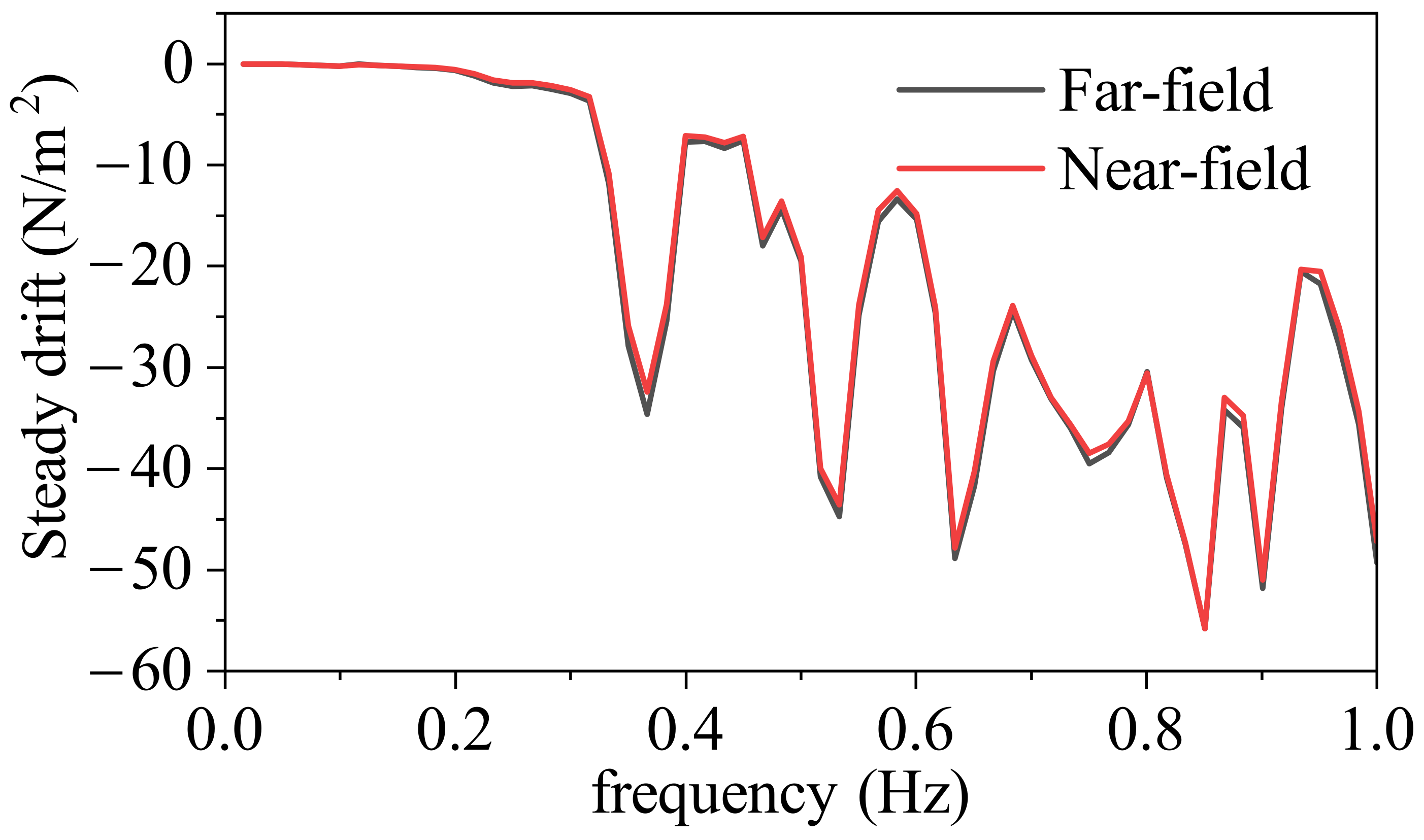 Jmse 10 00292 g008 550
